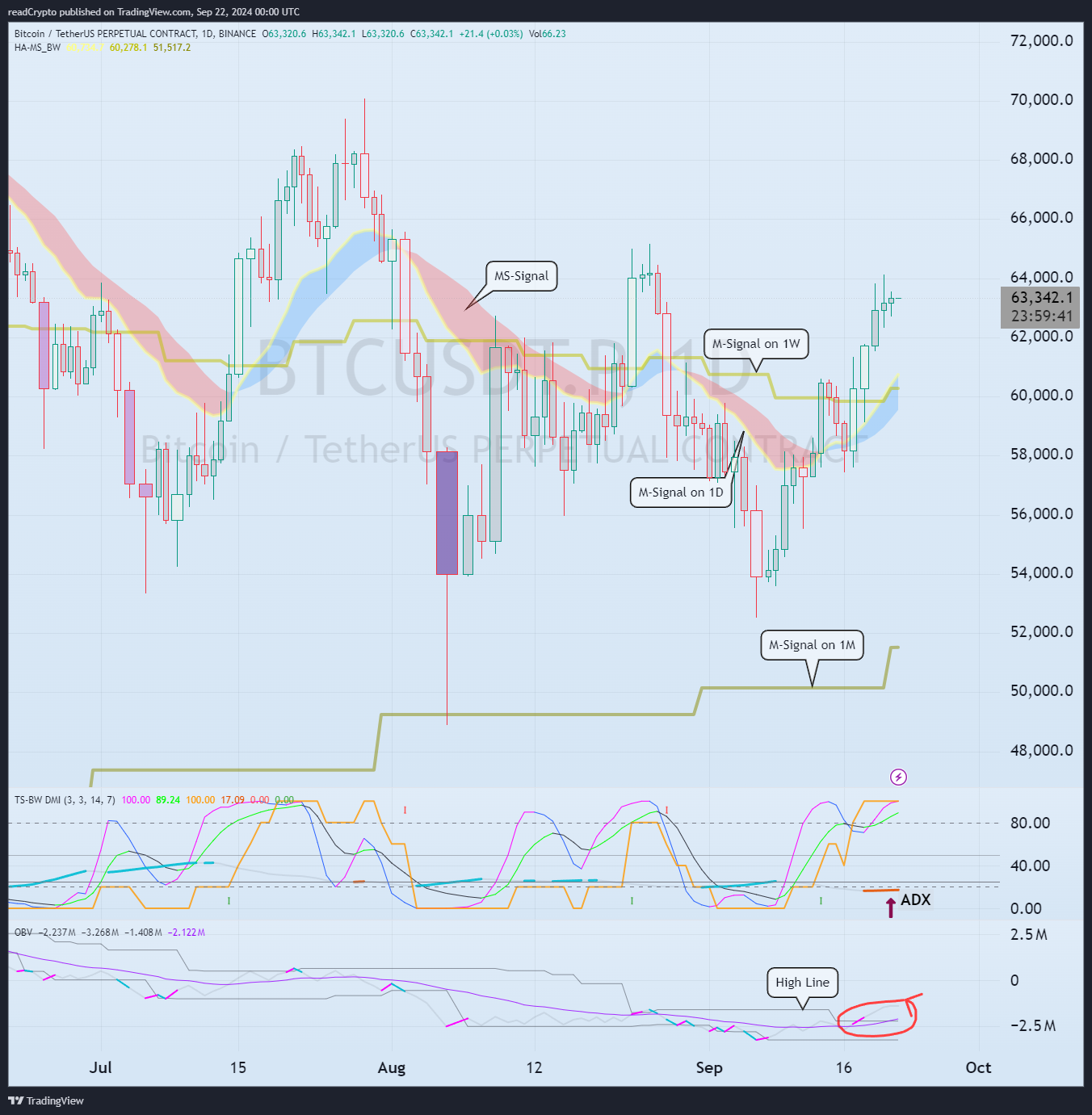 BINANCE:BTCUSDT.P Chart Image by readCrypto