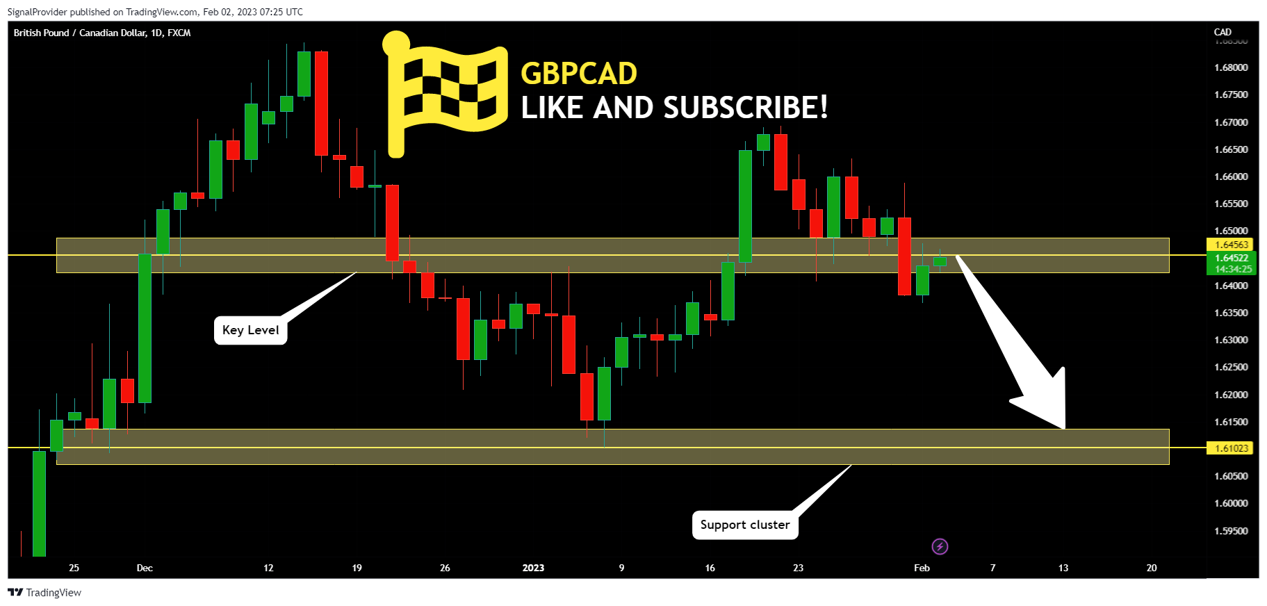 FX:GBPCAD Chart Image by SignalProvider