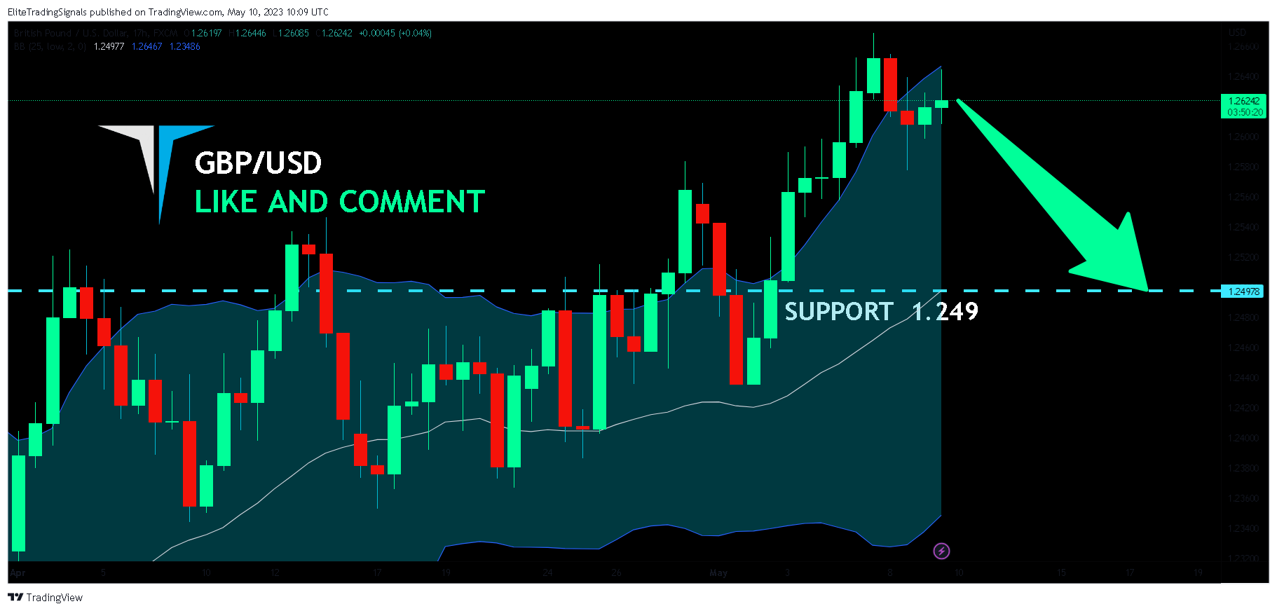 FX:GBPUSD Chart Image by EliteTradingSignals