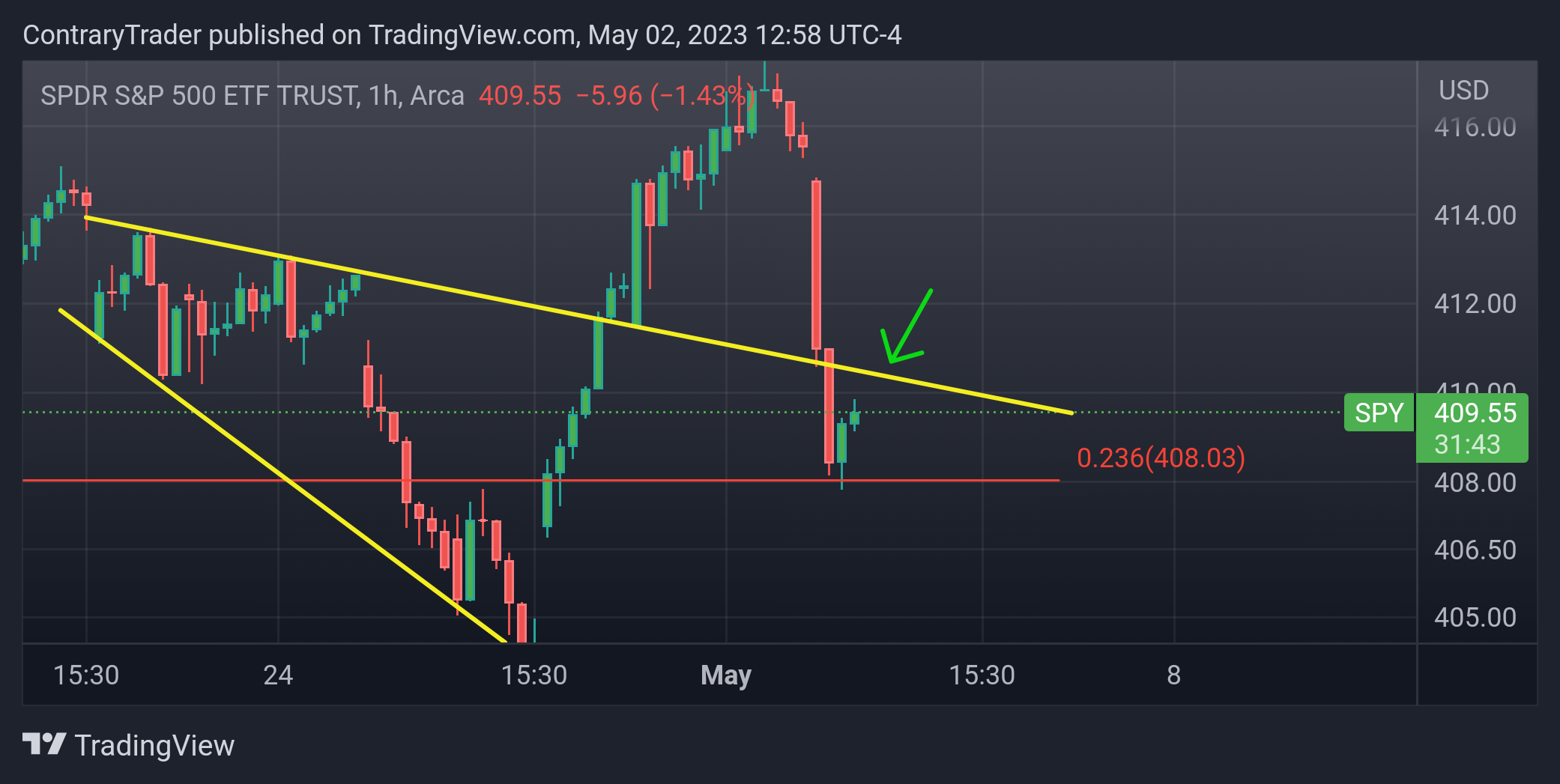 AMEX:SPY Chart Image by ContraryTrader