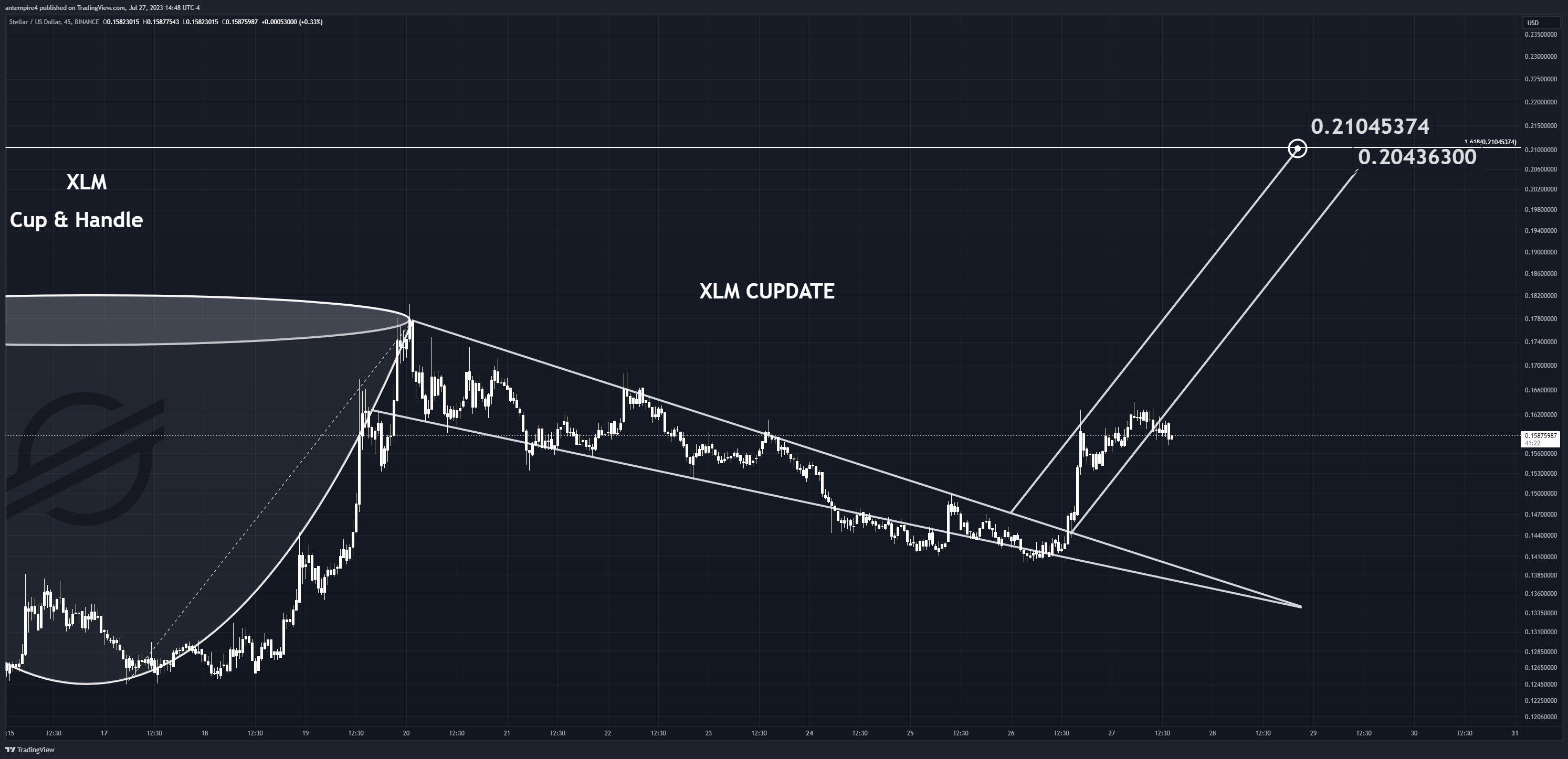BINANCE:XLMUSD Chart Image by antempire4