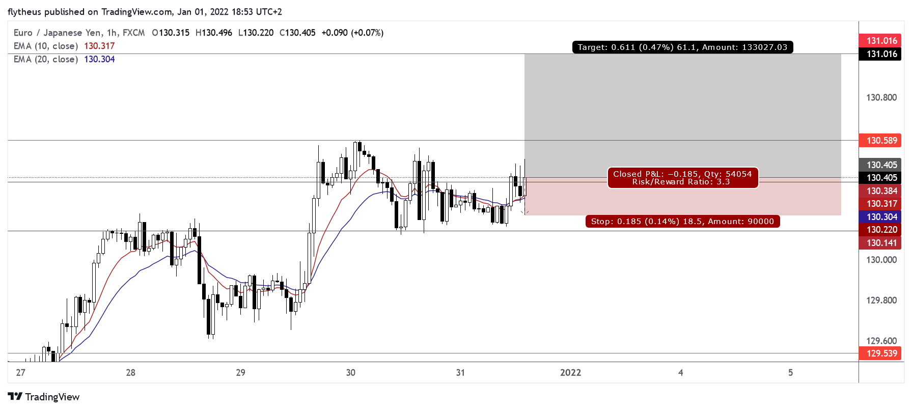FX:EURJPY Chart Image by TradeLive-