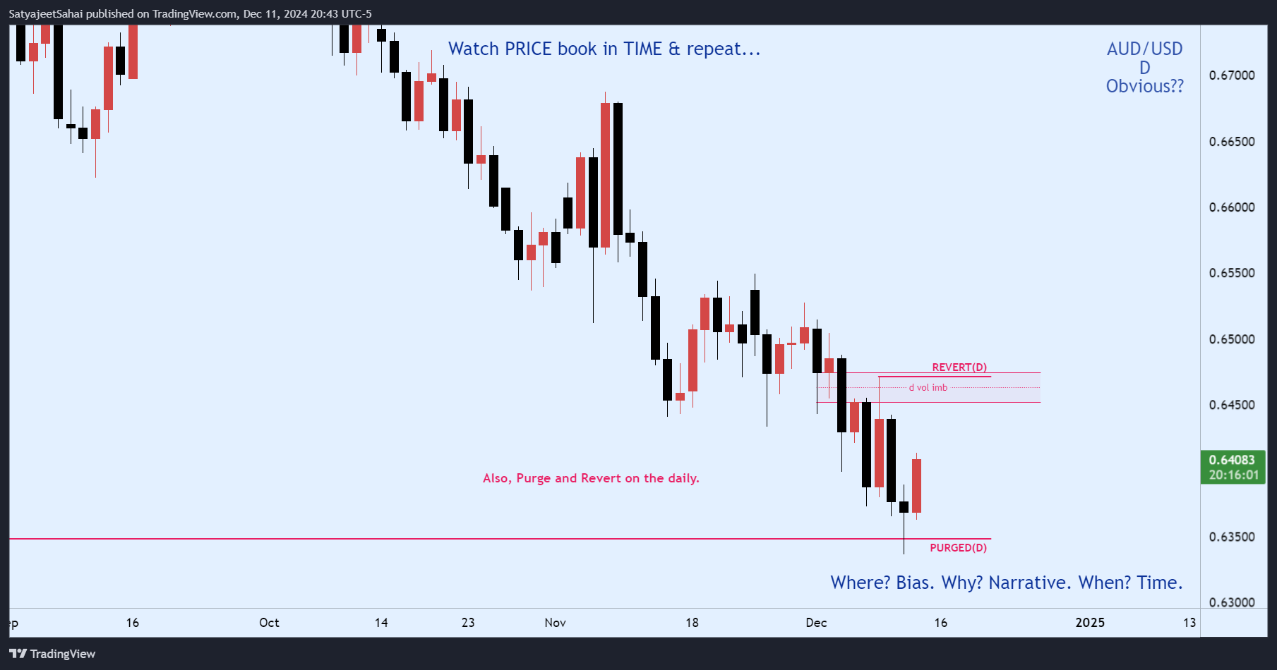 FX:AUDUSD Chart Image by SatyajeetPSahai