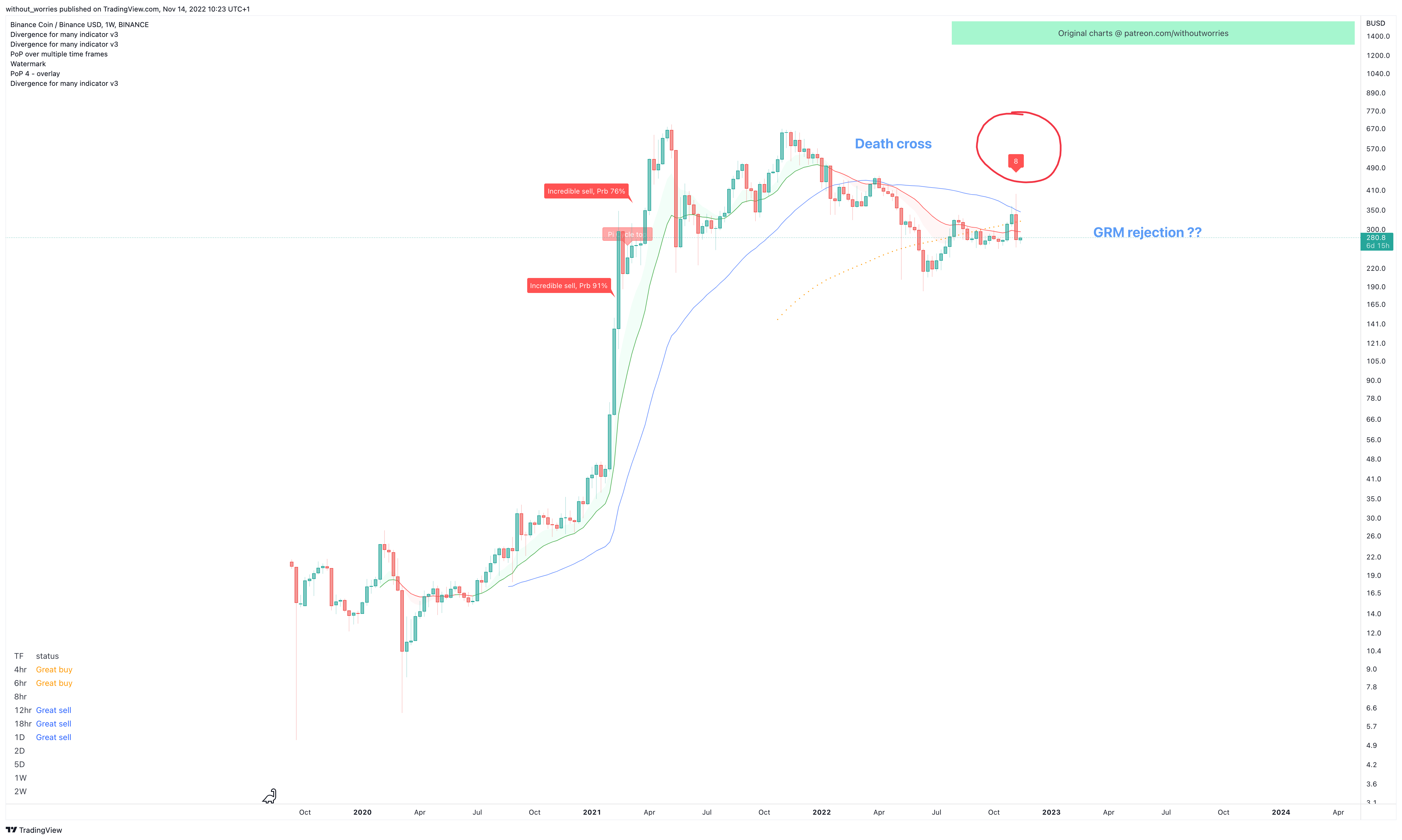 BINANCE:BNBBUSD Chart Image by without_worries