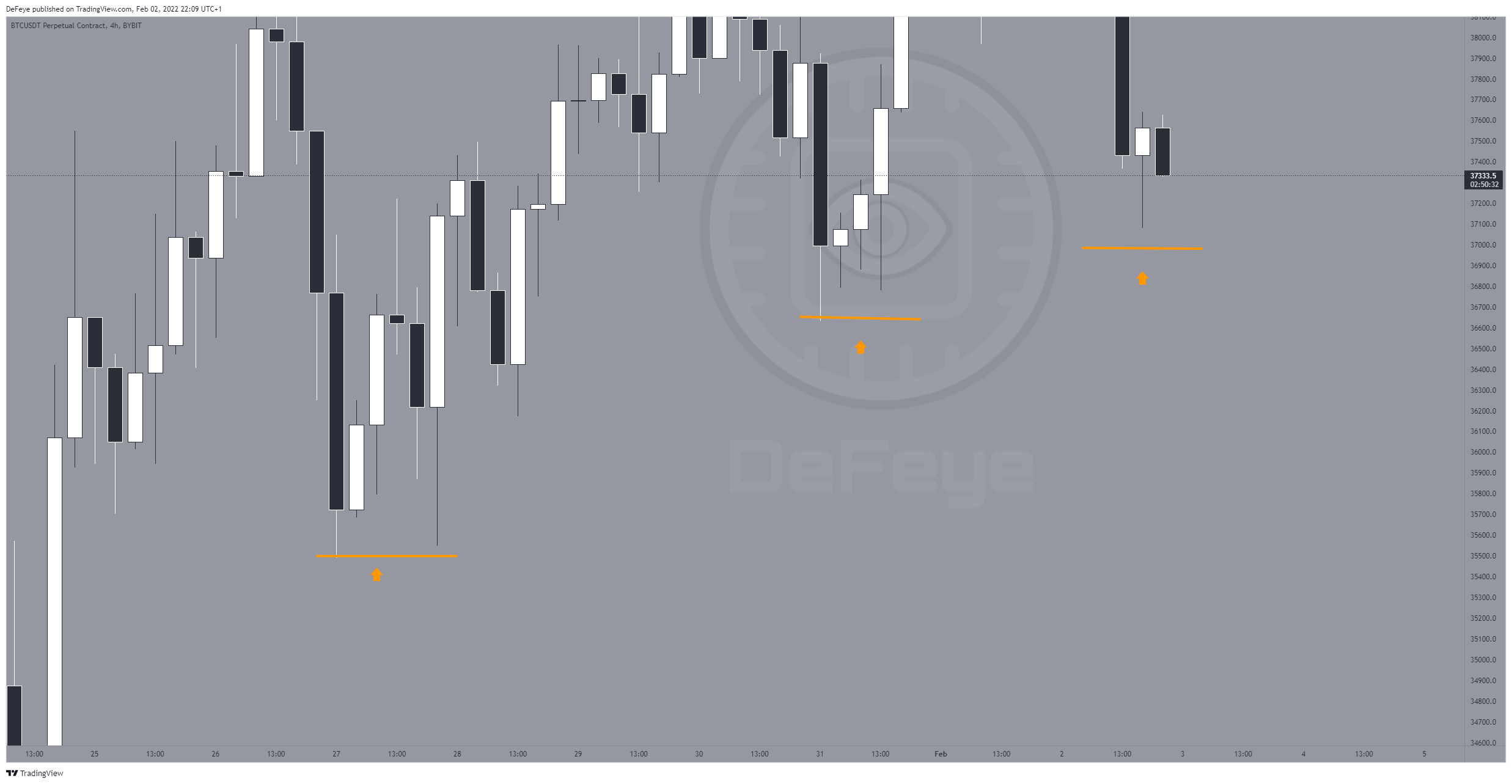 BYBIT:BTCUSDT Chart Image by BitcoinEasyIO