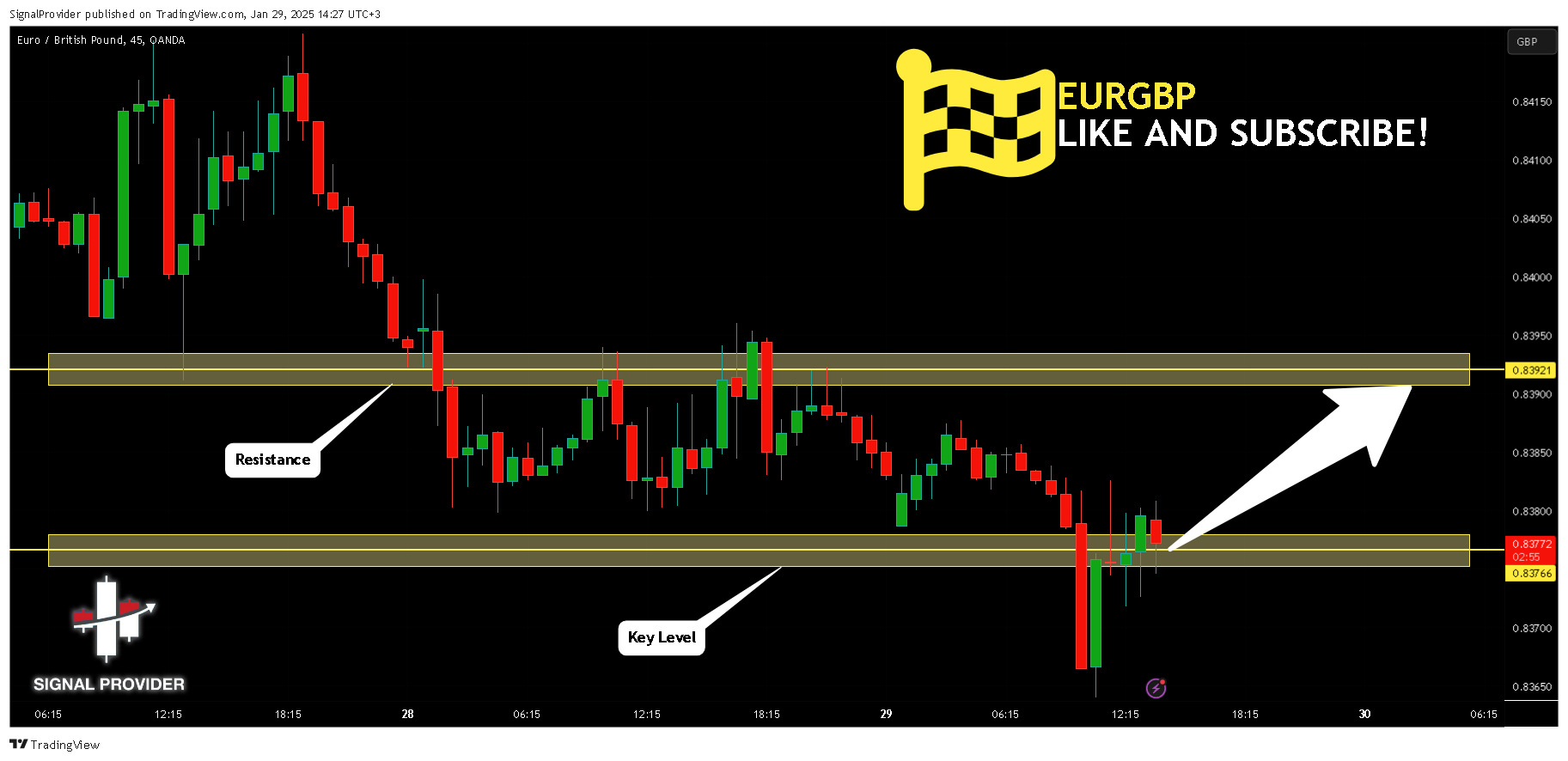 OANDA:EURGBP Chart Image by SignalProvider