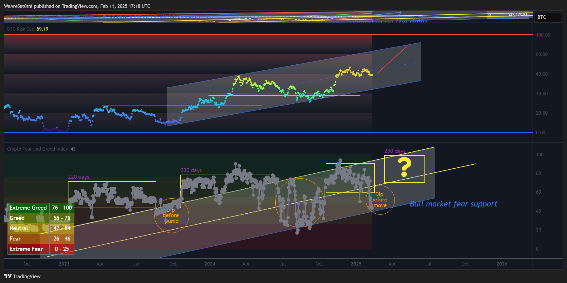 BNC:BLX Chart Image by WeAreSat0shi