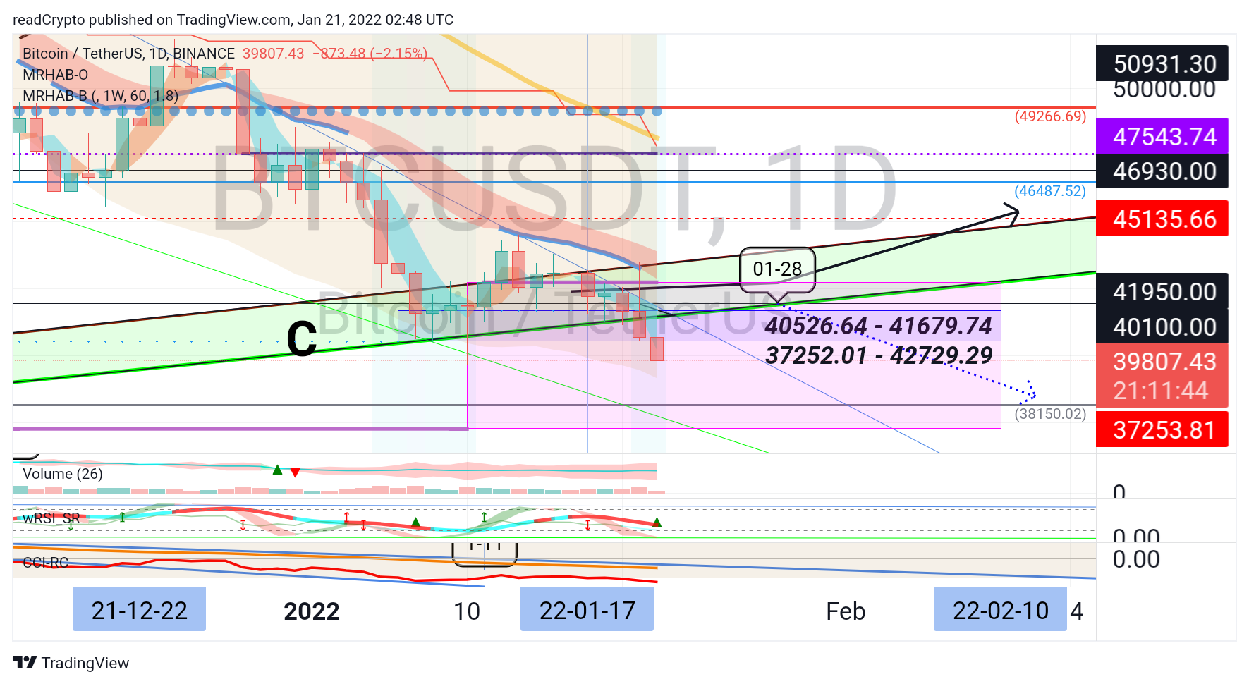 BINANCE:BTCUSDT Chart Image by readCrypto