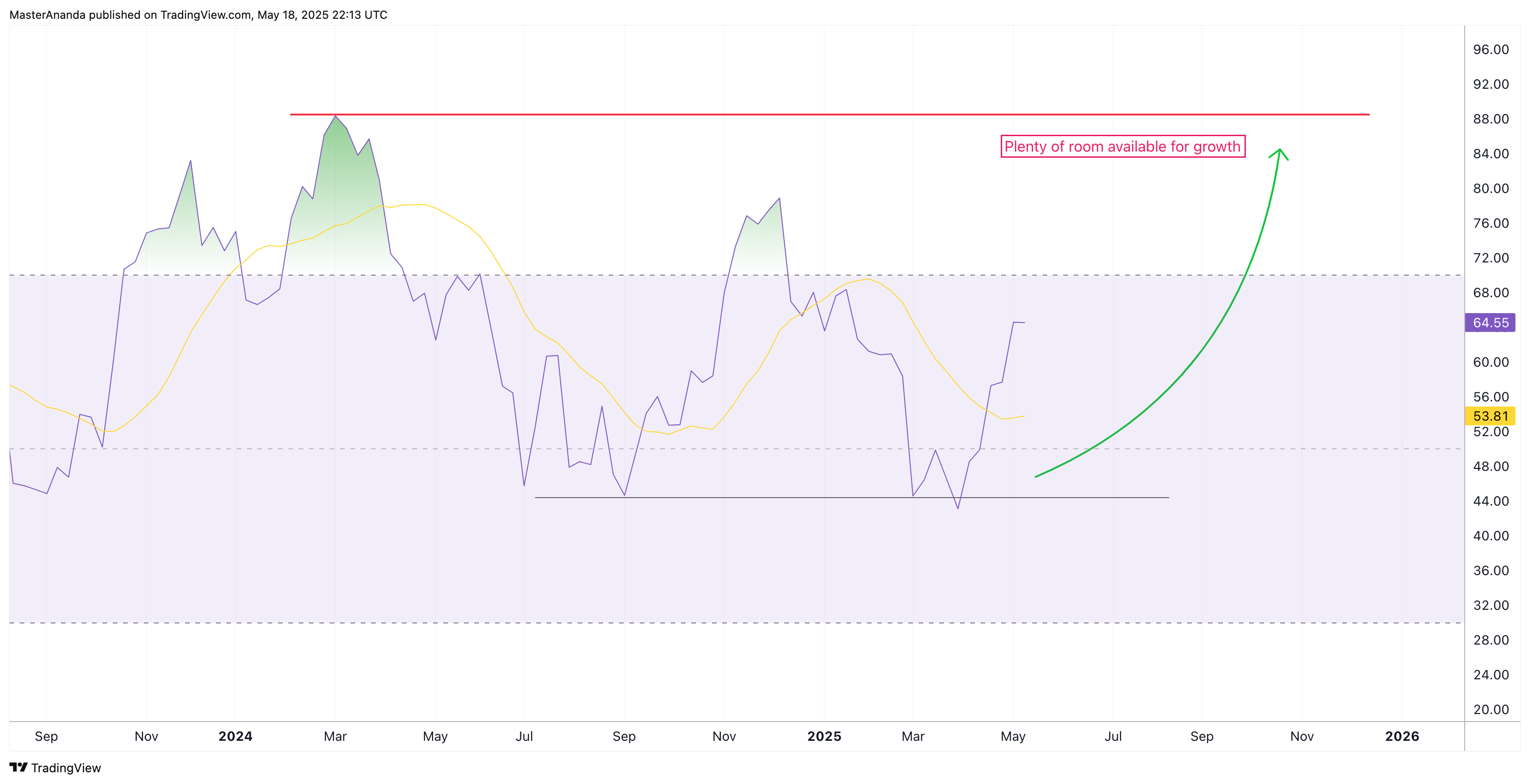 BINANCE:BTCUSDT Chart Image by MasterAnanda