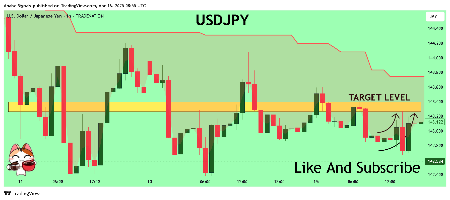 TRADENATION:USDJPY Chart Image by AnabelSignals