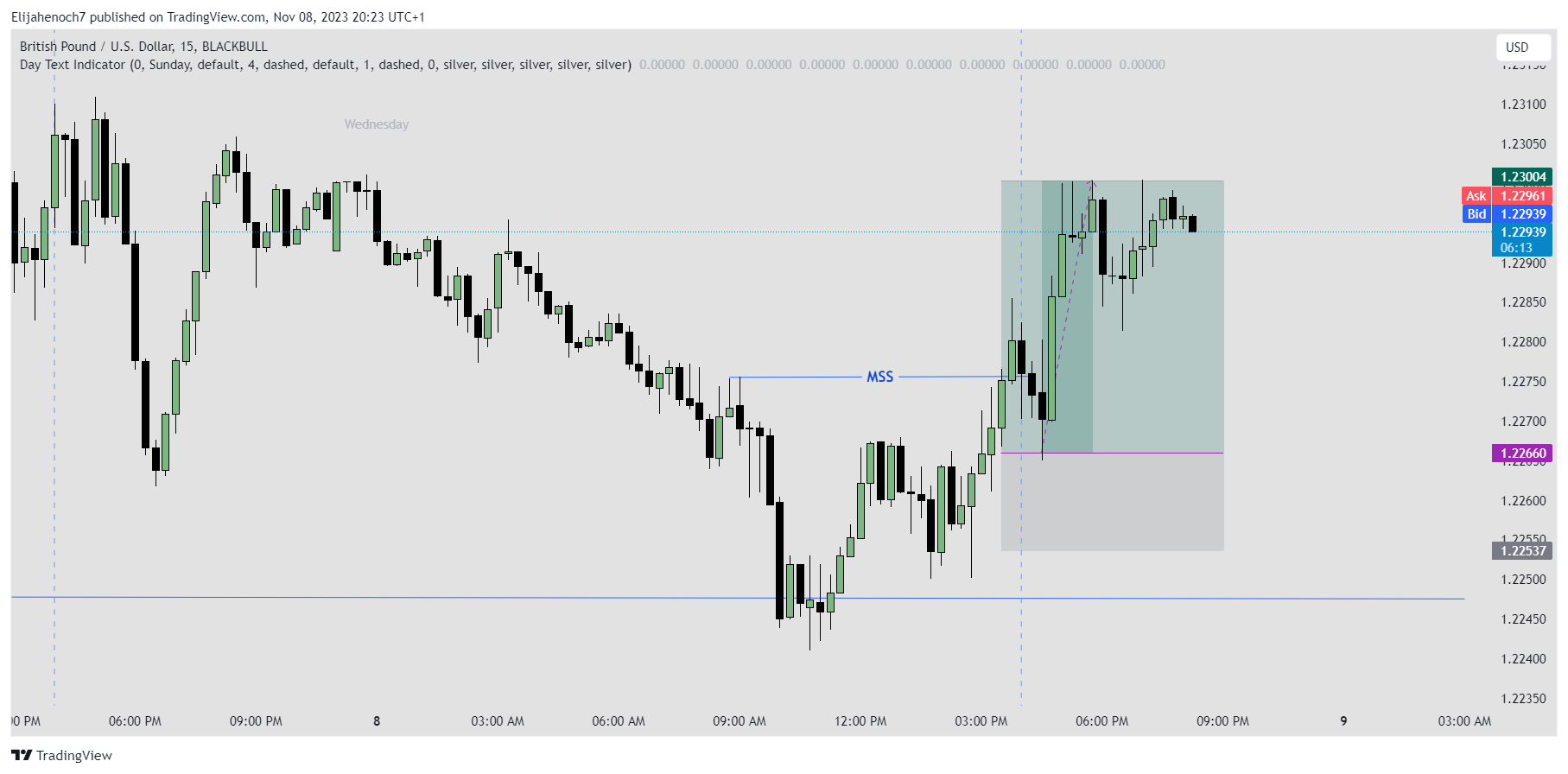 BLACKBULL:GBPUSD Chart Image by Elijahenoch7