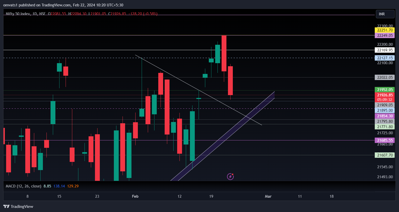 NSE:NIFTY Chart Image by omvats1