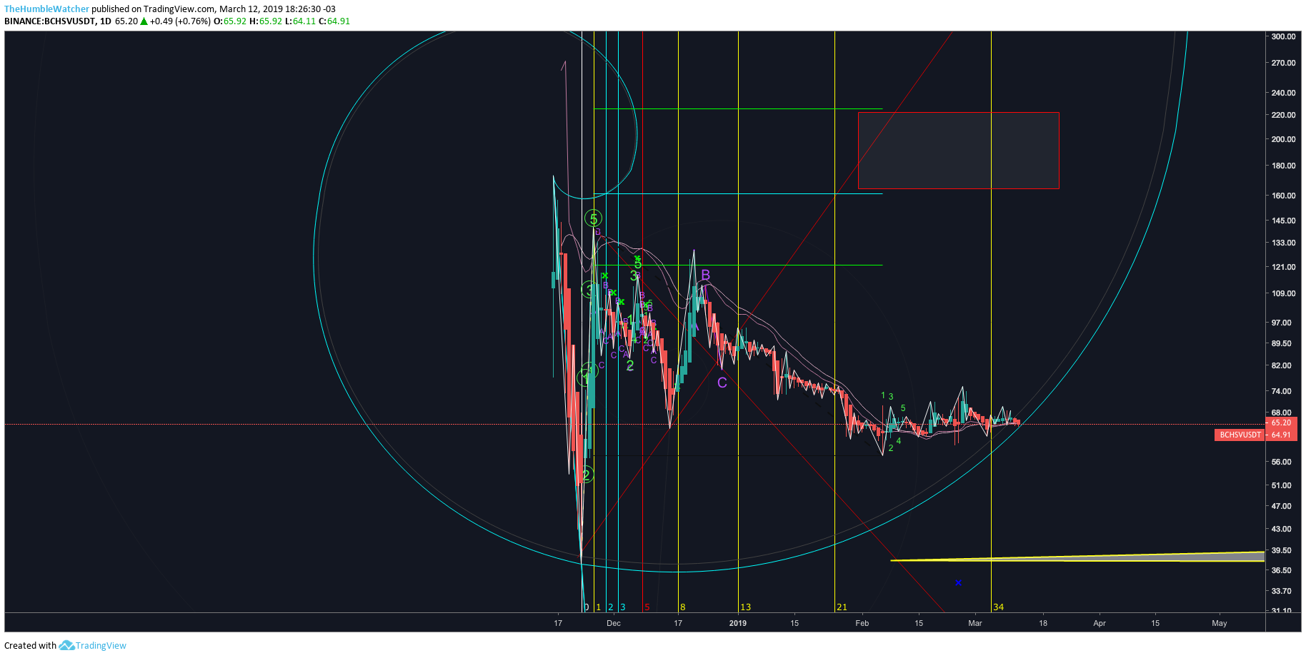  Chart Image
