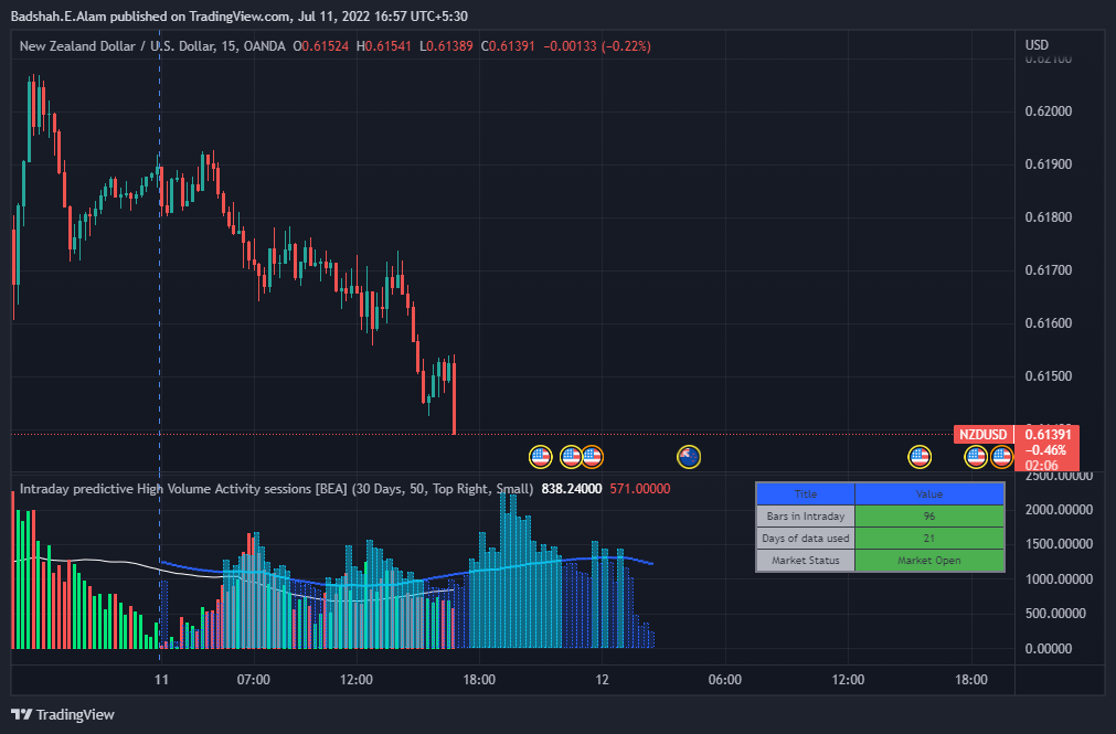 OANDA:NZDUSD Chart Image by TJalam