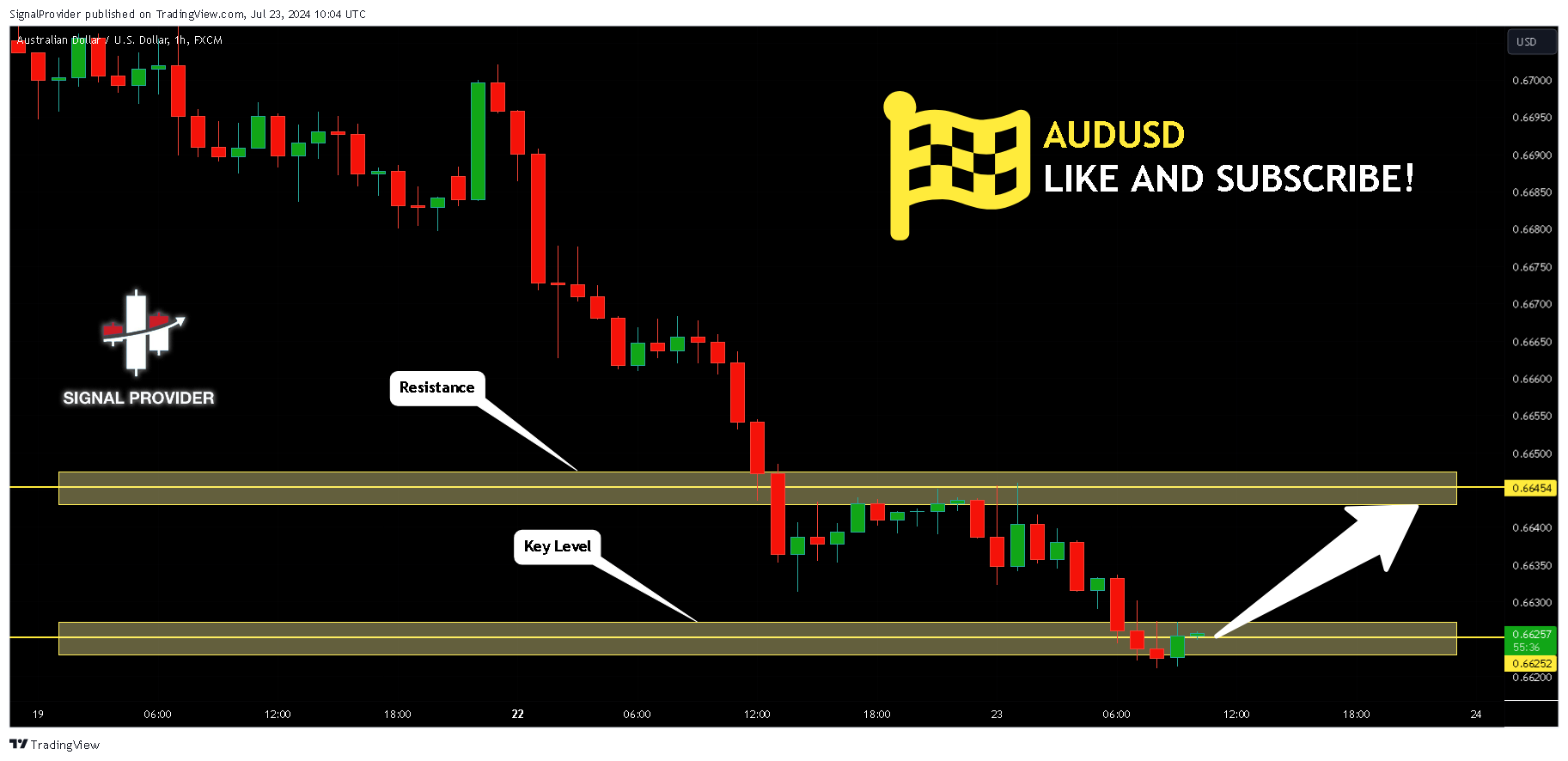 FX:AUDUSD Chart Image by SignalProvider