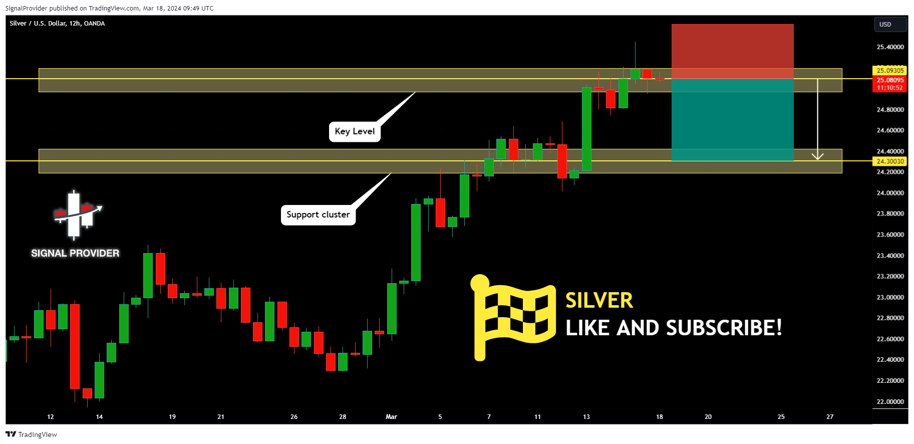 OANDA:XAGUSD Chart Image by SignalProvider