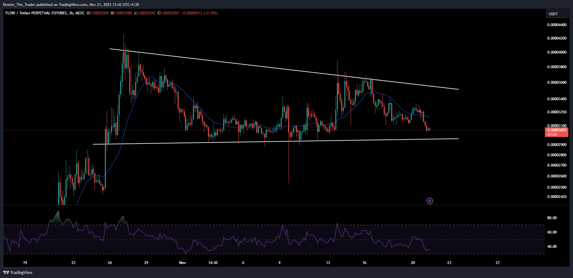MEXC:FLOKIUSDT.P Chart Image by Dexter_The_Trader