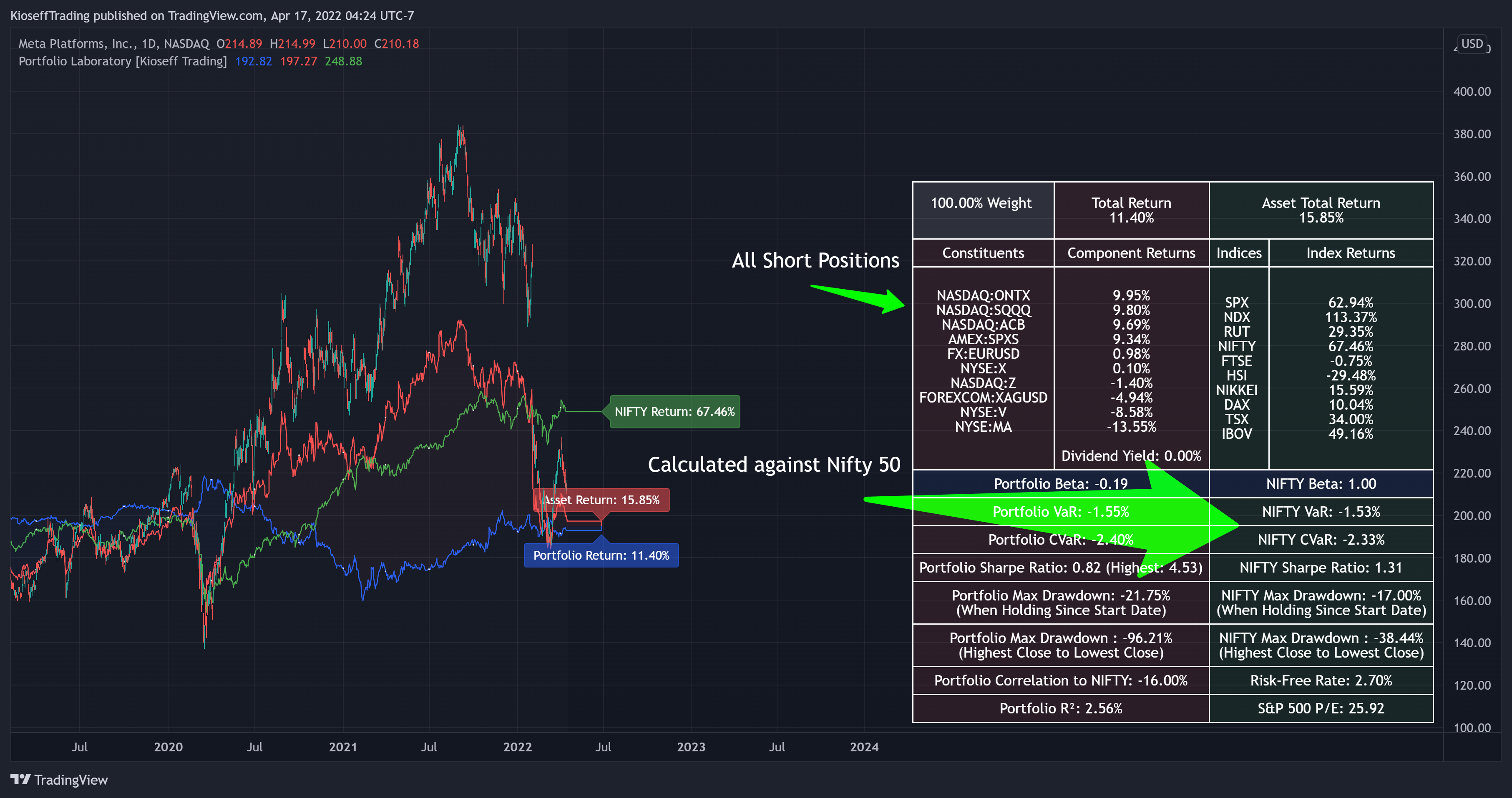 NASDAQ:FB Chart Image by KioseffTrading