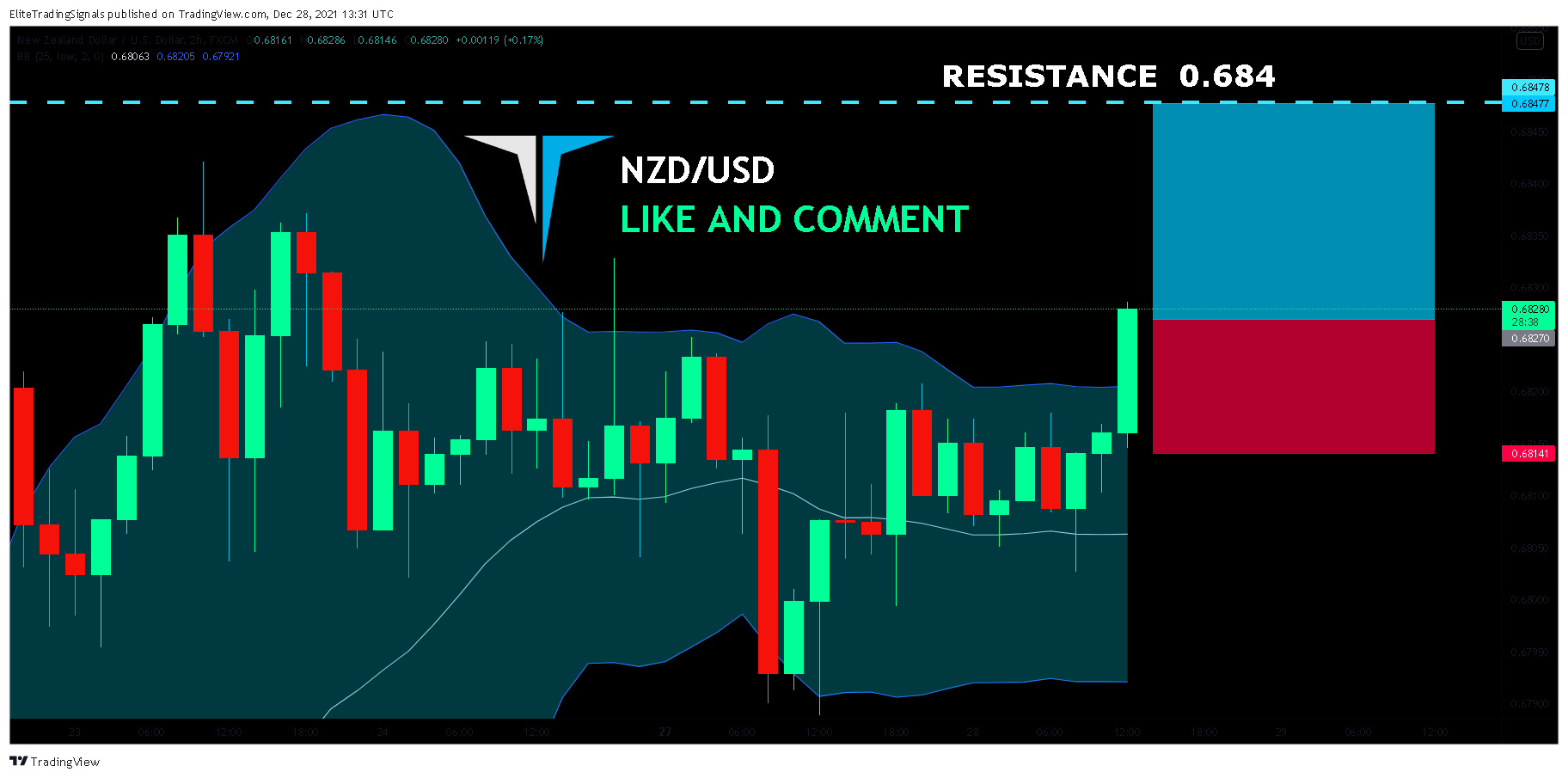 FX:NZDUSD Chart Image by EliteTradingSignals