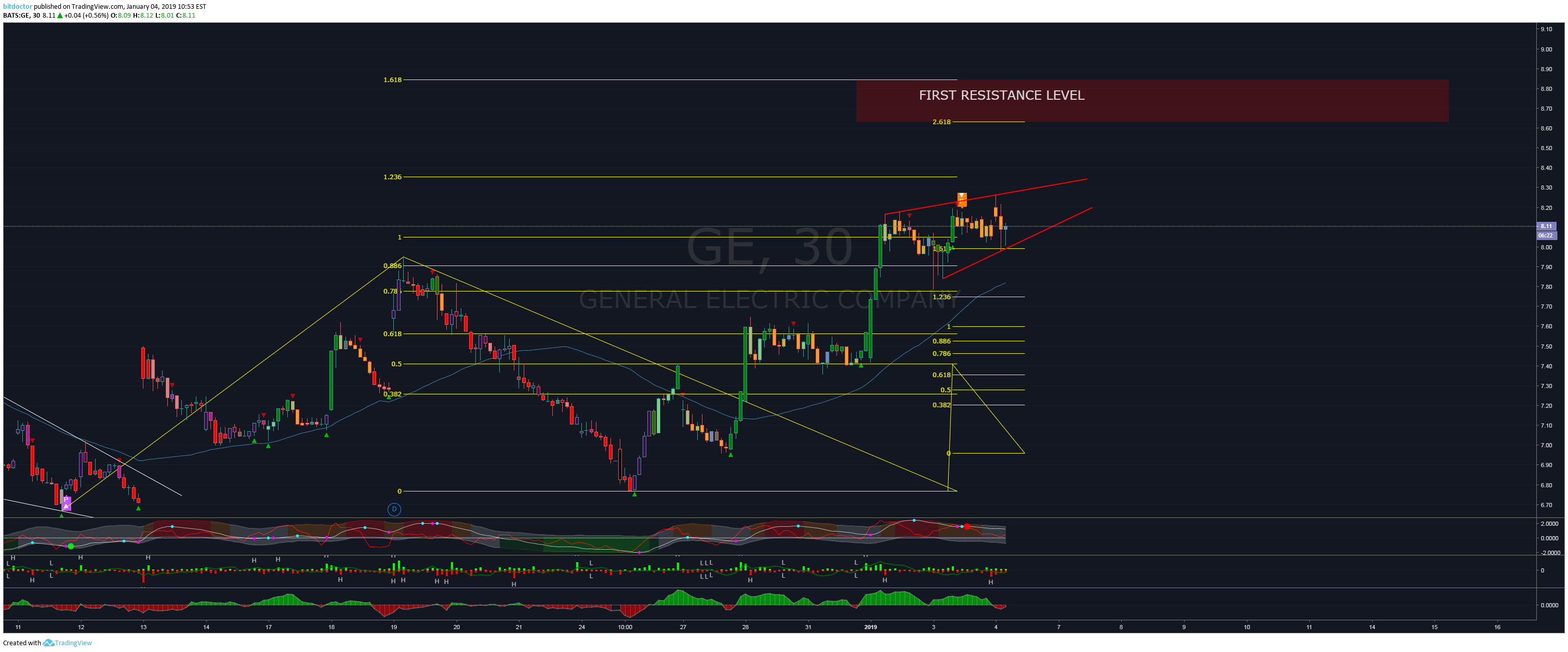  Chart Image