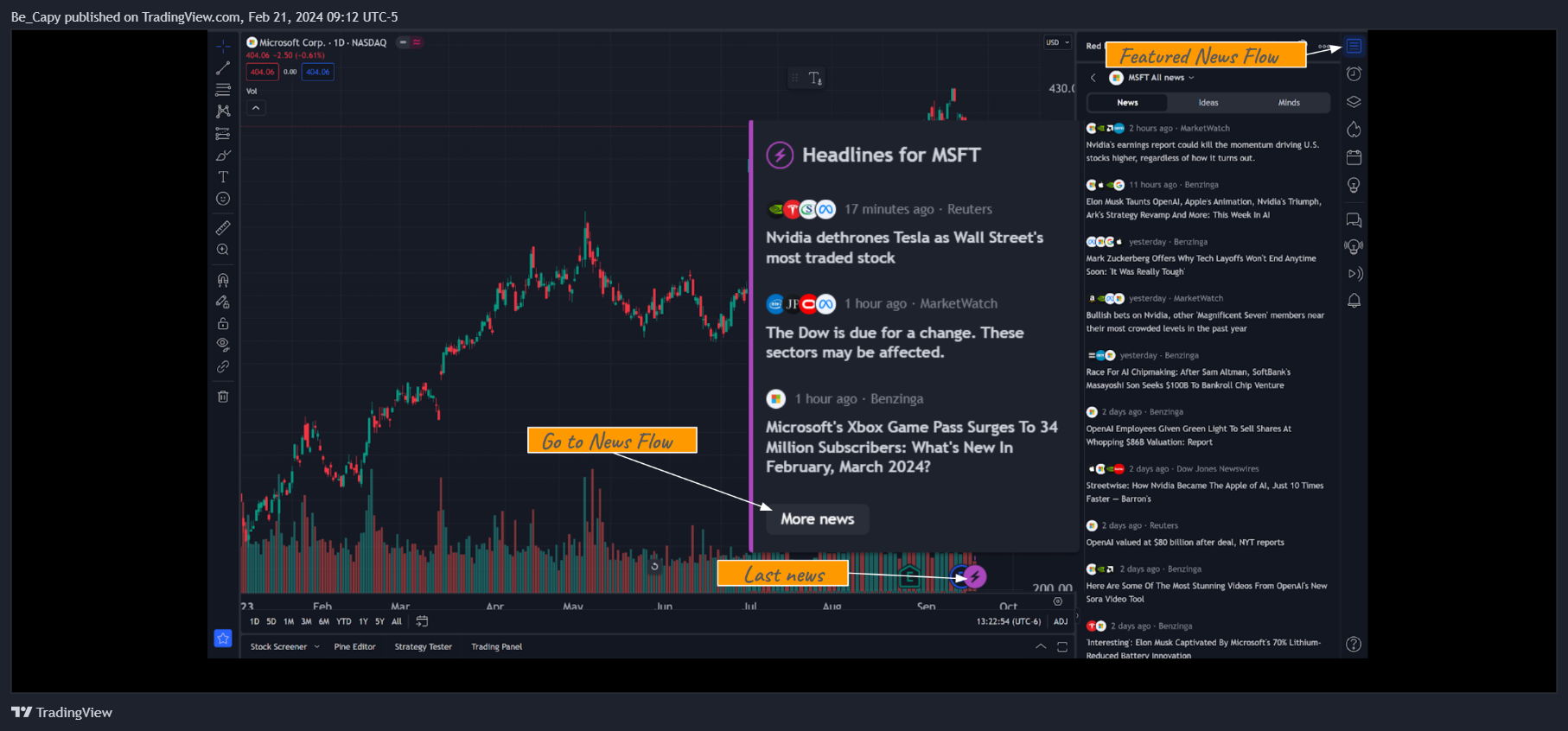 BATS:AAPL Chart Image by Be_Capy