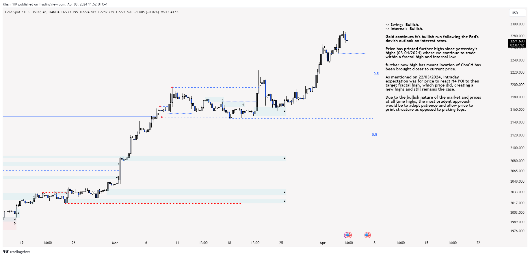 OANDA:XAUUSD Chart Image by Khan_YIK