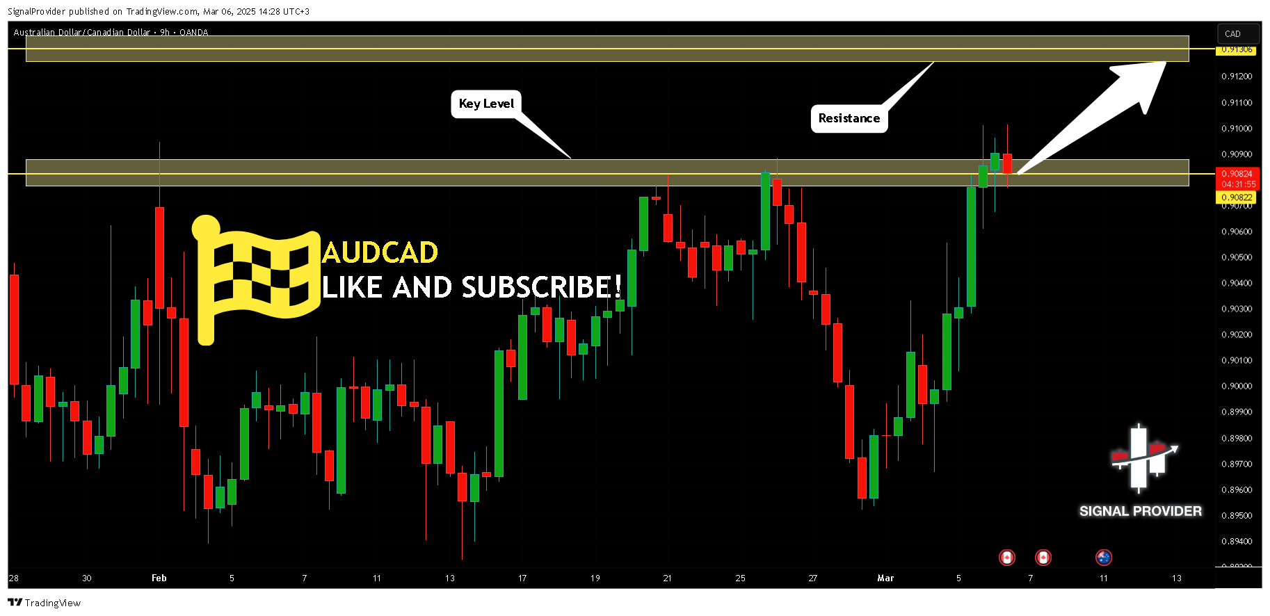 OANDA:AUDCAD Chart Image by SignalProvider