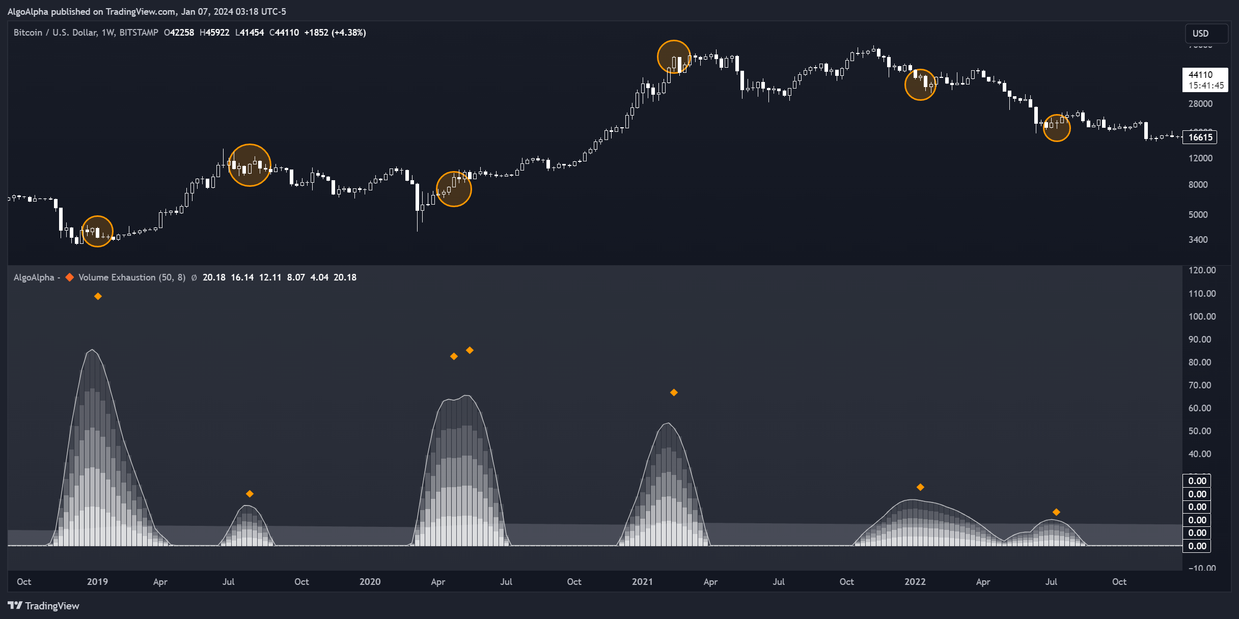 BITSTAMP:BTCUSD Chart Image by AlgoAlpha