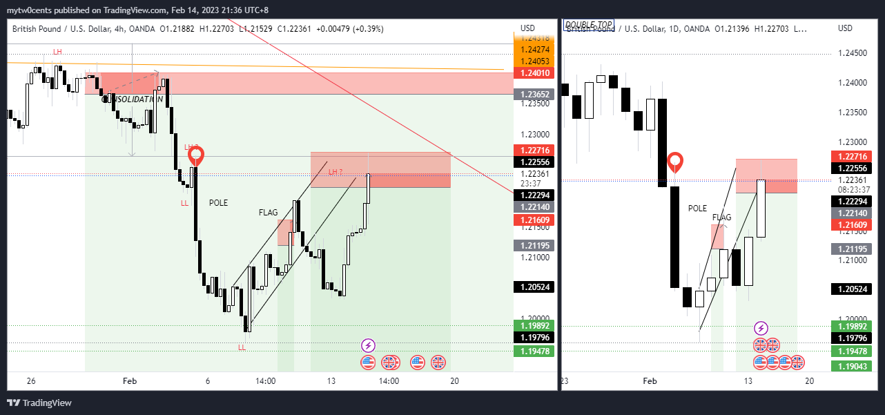 OANDA:GBPUSD Chart Image by mytw0cents