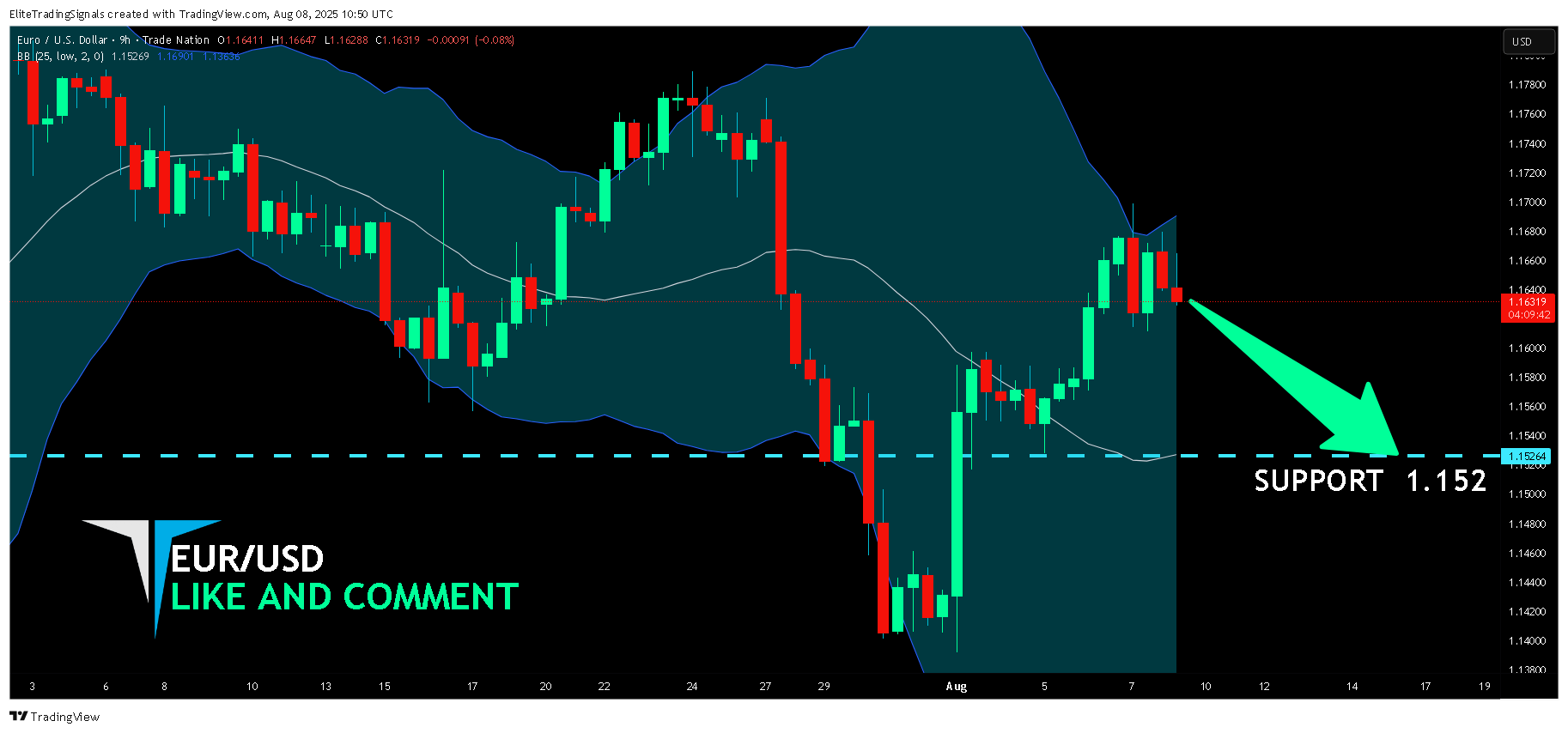 TRADENATION:EURUSD Chart Image by EliteTradingSignals