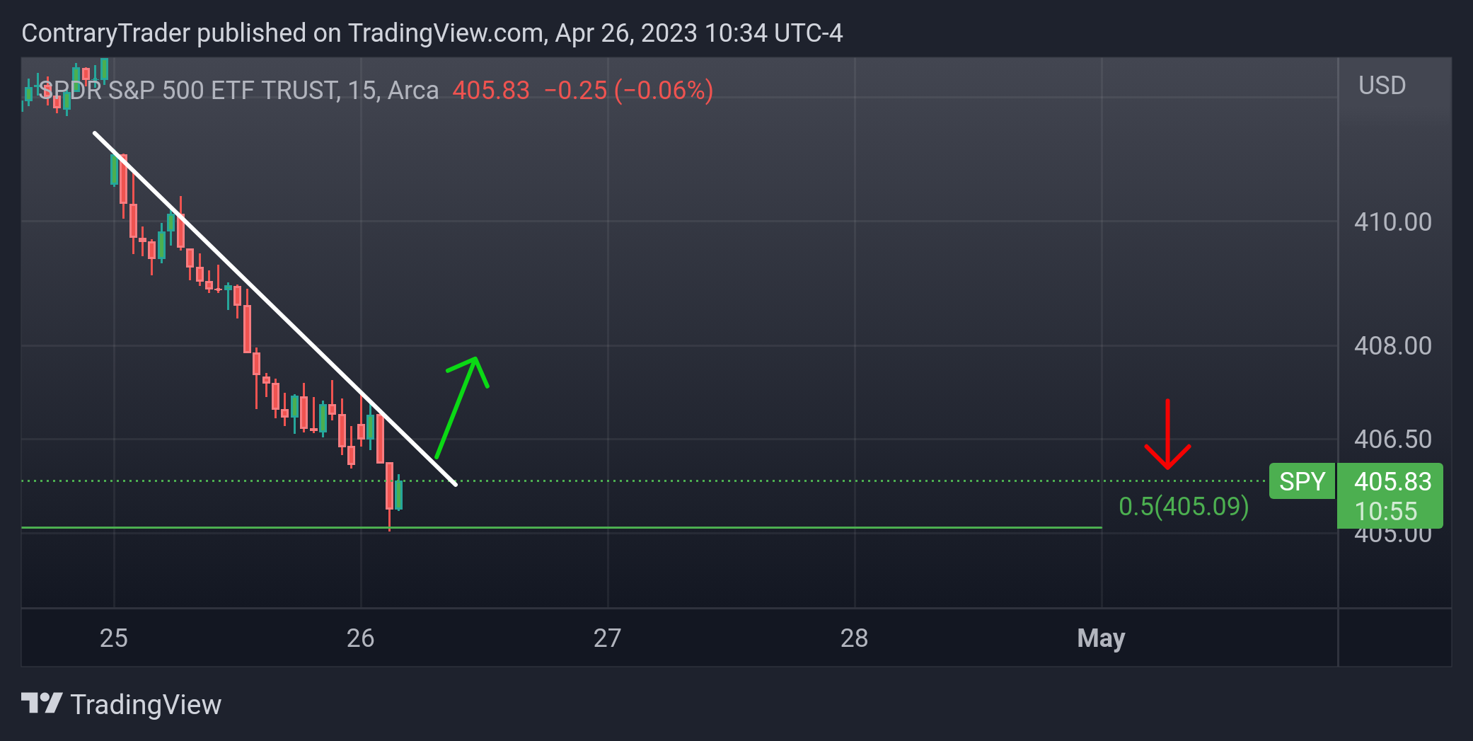 AMEX:SPY Chart Image by ContraryTrader