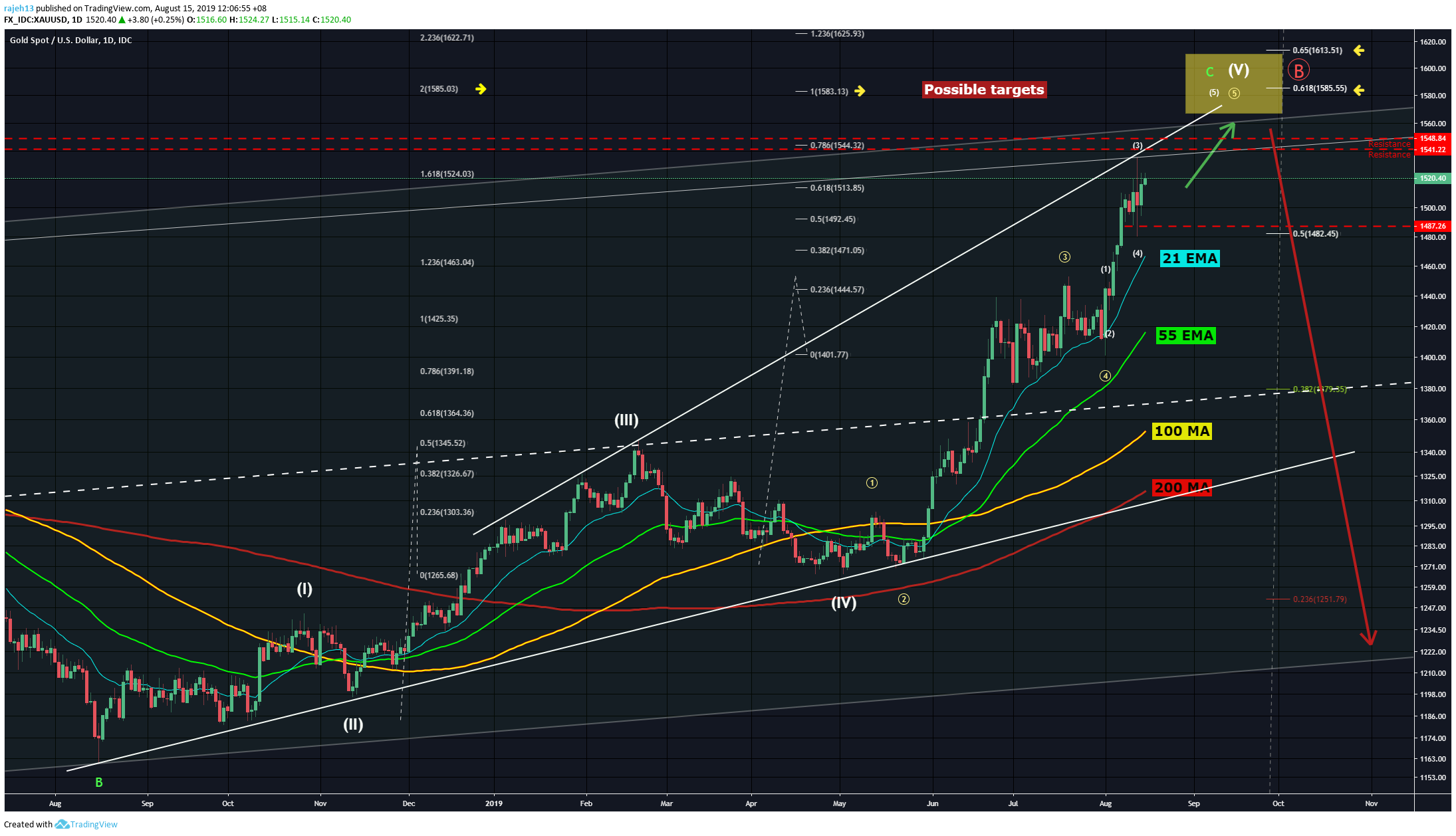  Chart Image