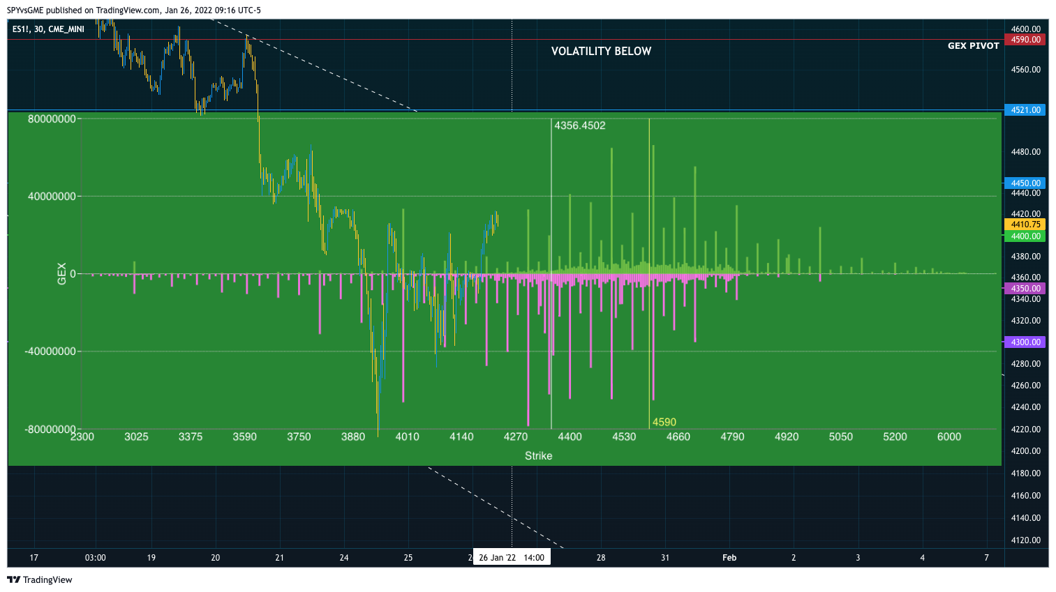 CME_MINI:ES1! Chart Image by SPYvsGME
