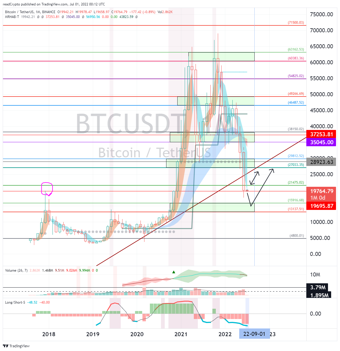 BINANCE:BTCUSDT Chart Image by readCrypto