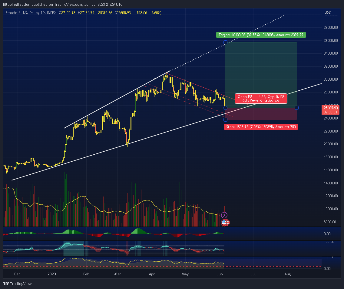INDEX:BTCUSD Chart Image by Mr_J__fx