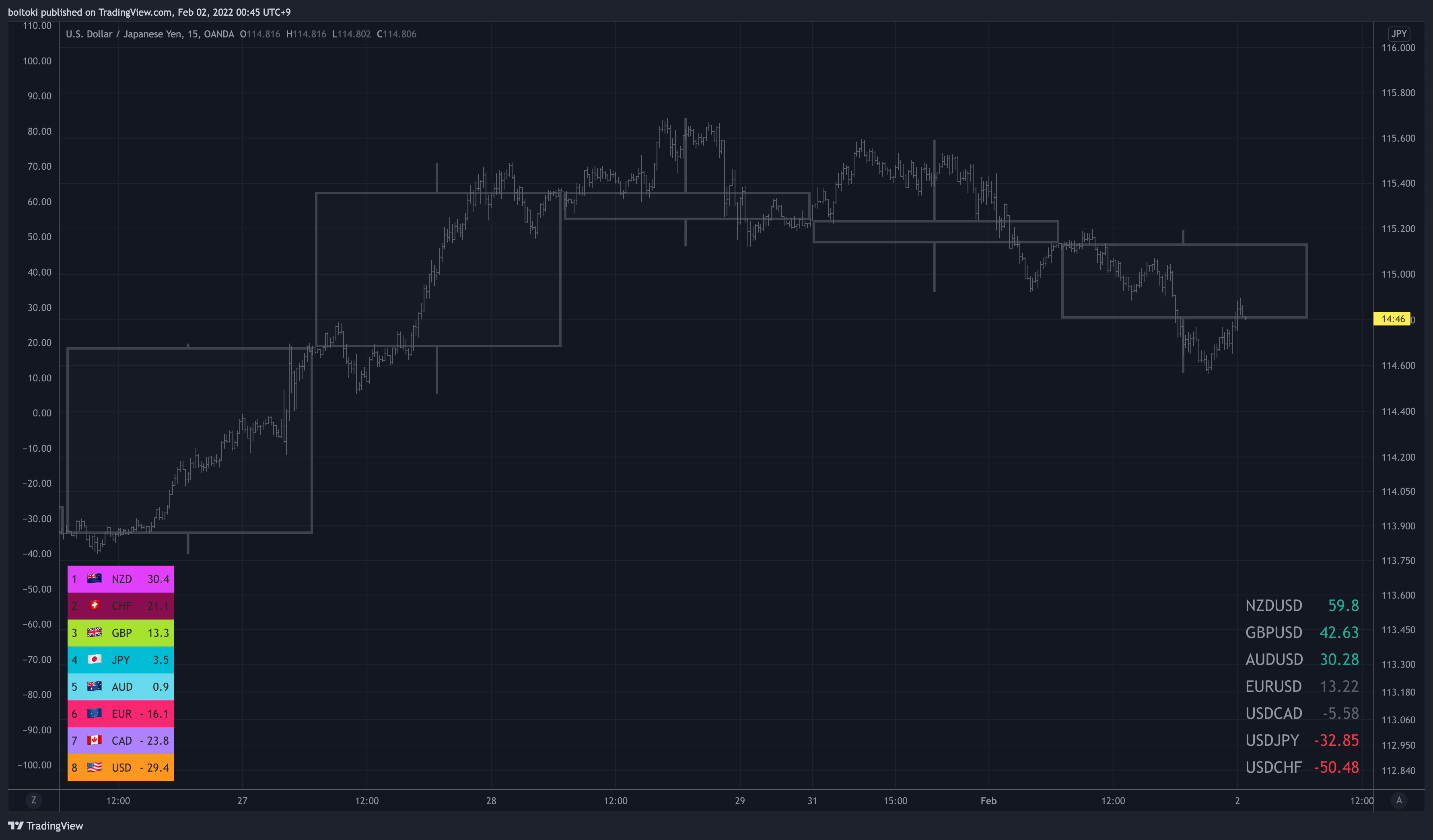 OANDA:USDJPY Chart Image by boitoki