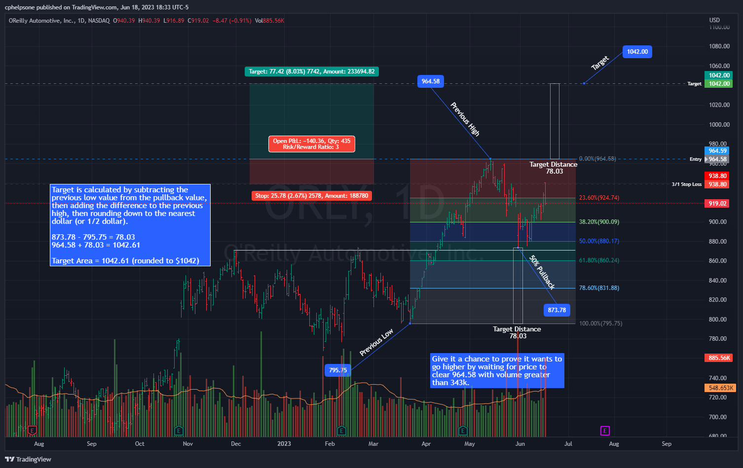 NASDAQ:ORLY Chart Image by tradepatiently