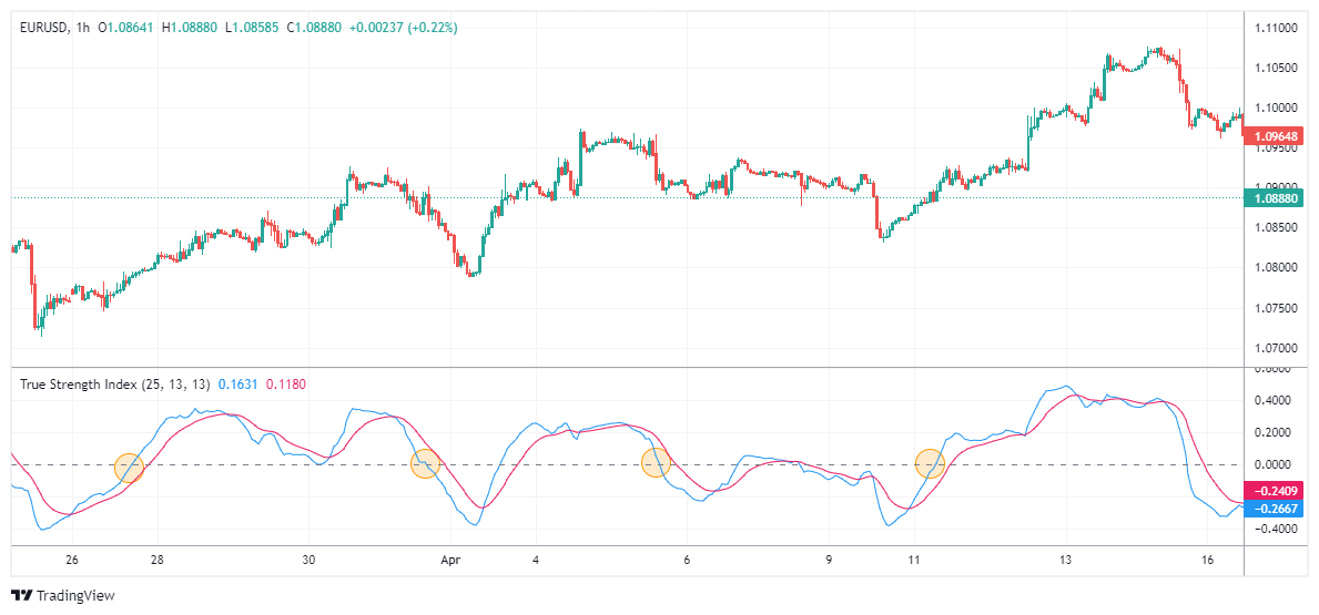 EURUSD Chart Image