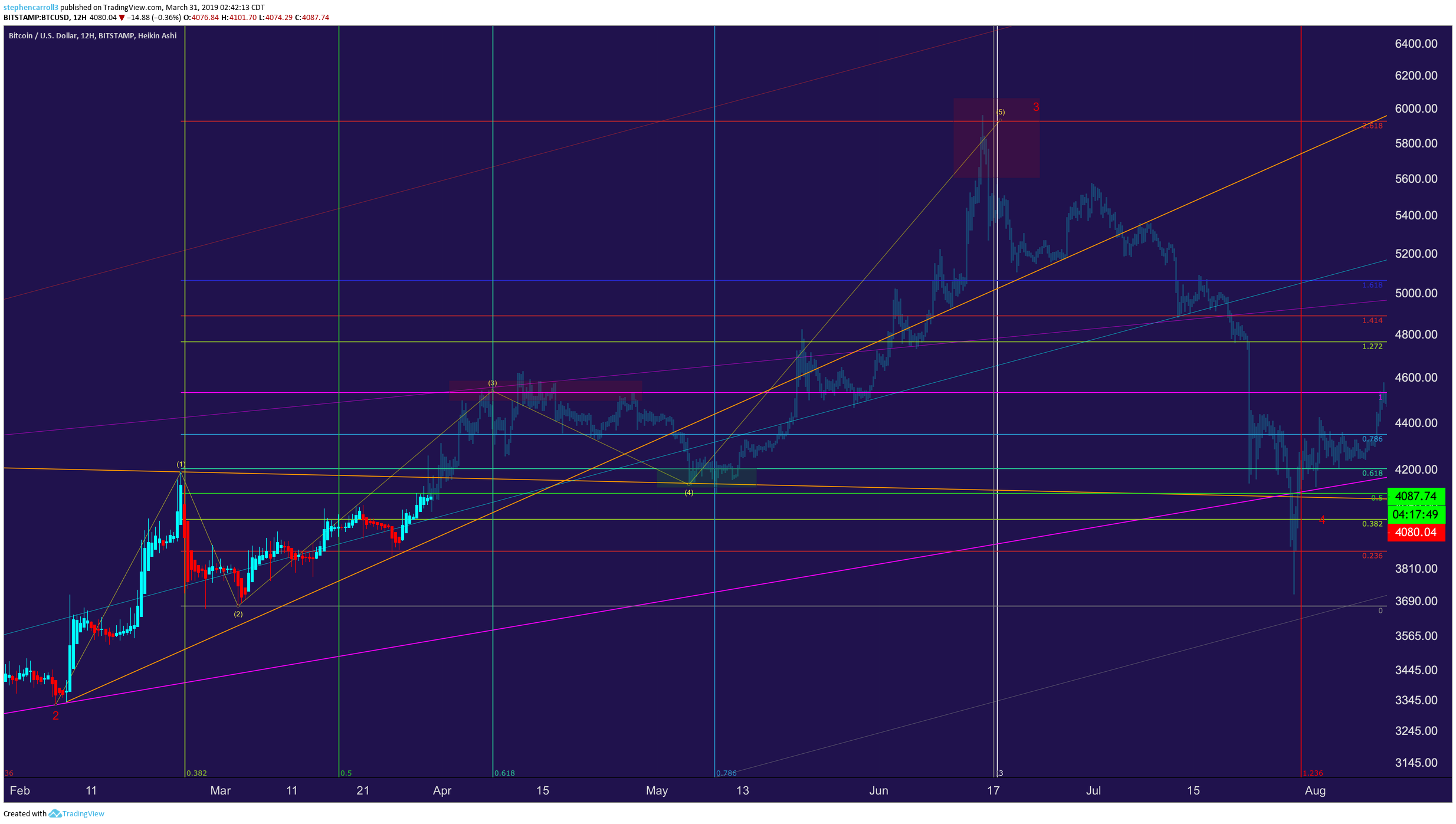  Chart Image