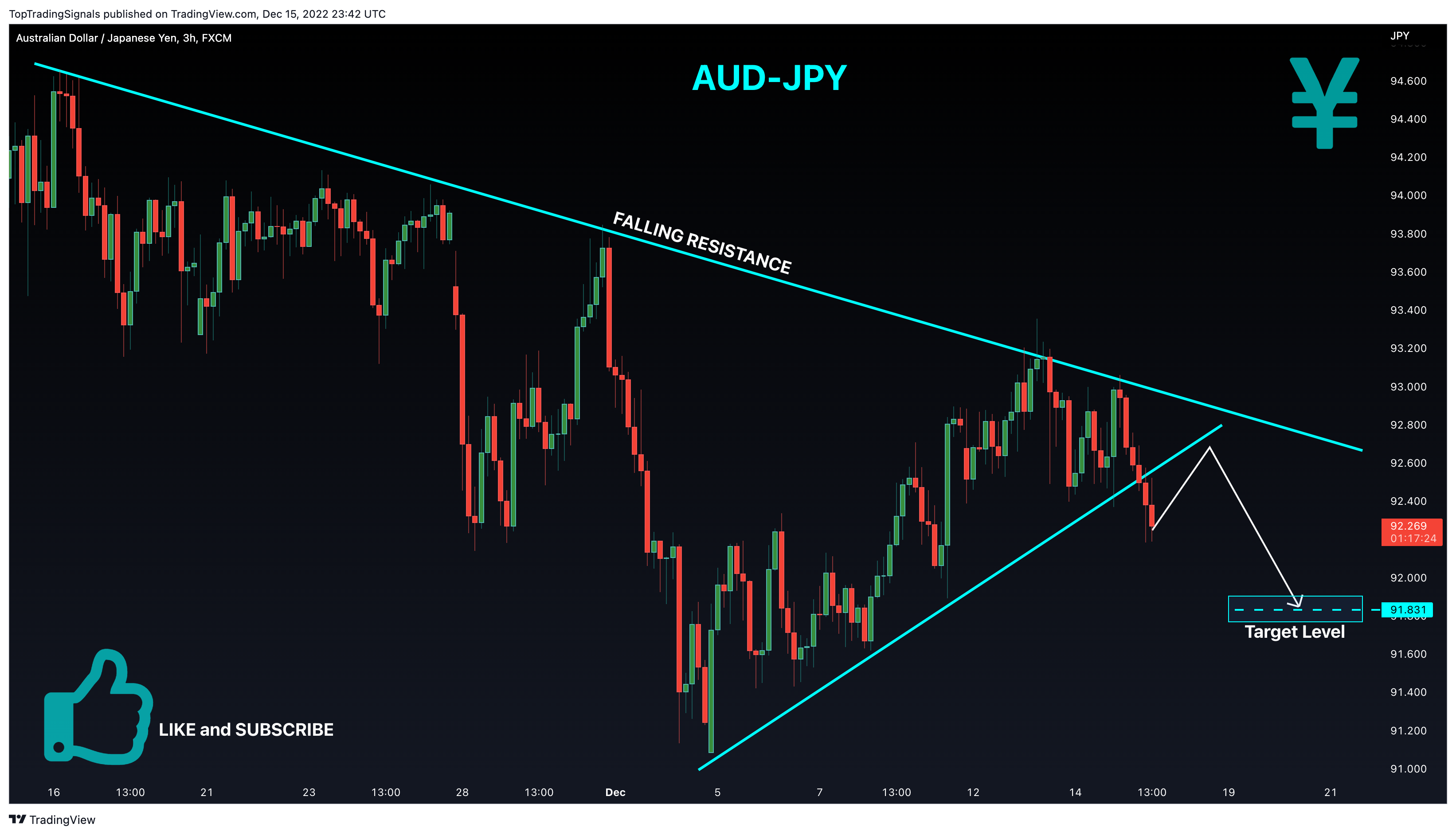 FX:AUDJPY Chart Image by TopTradingSignals