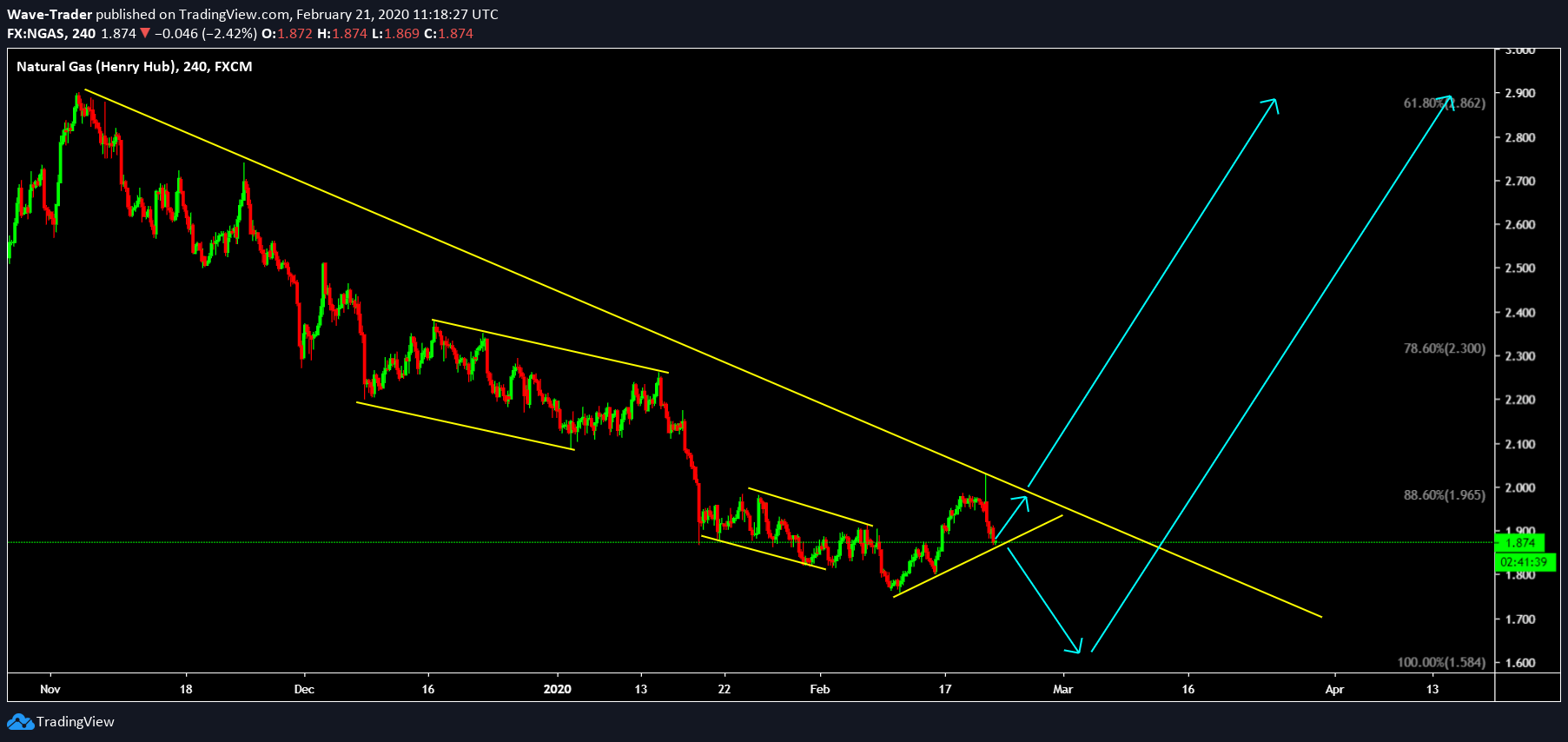  Chart Image