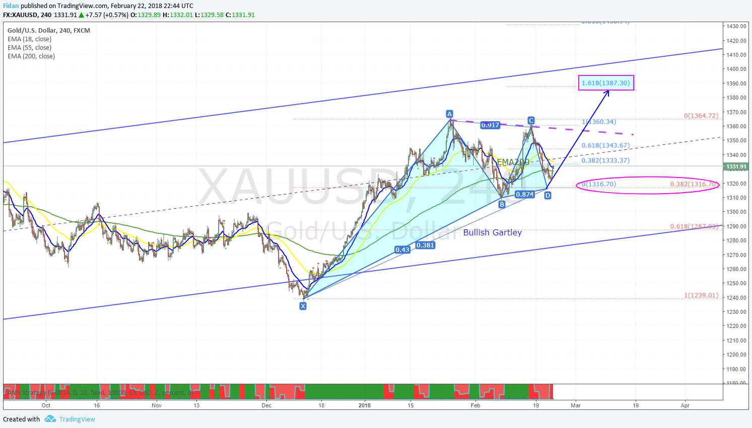  Chart Image