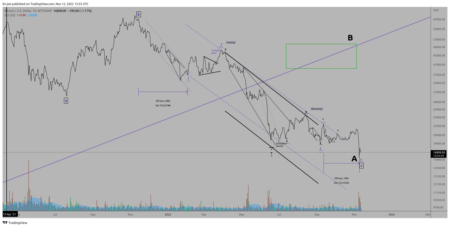 BITSTAMP:BTCUSD Chart Image by ltc-joe