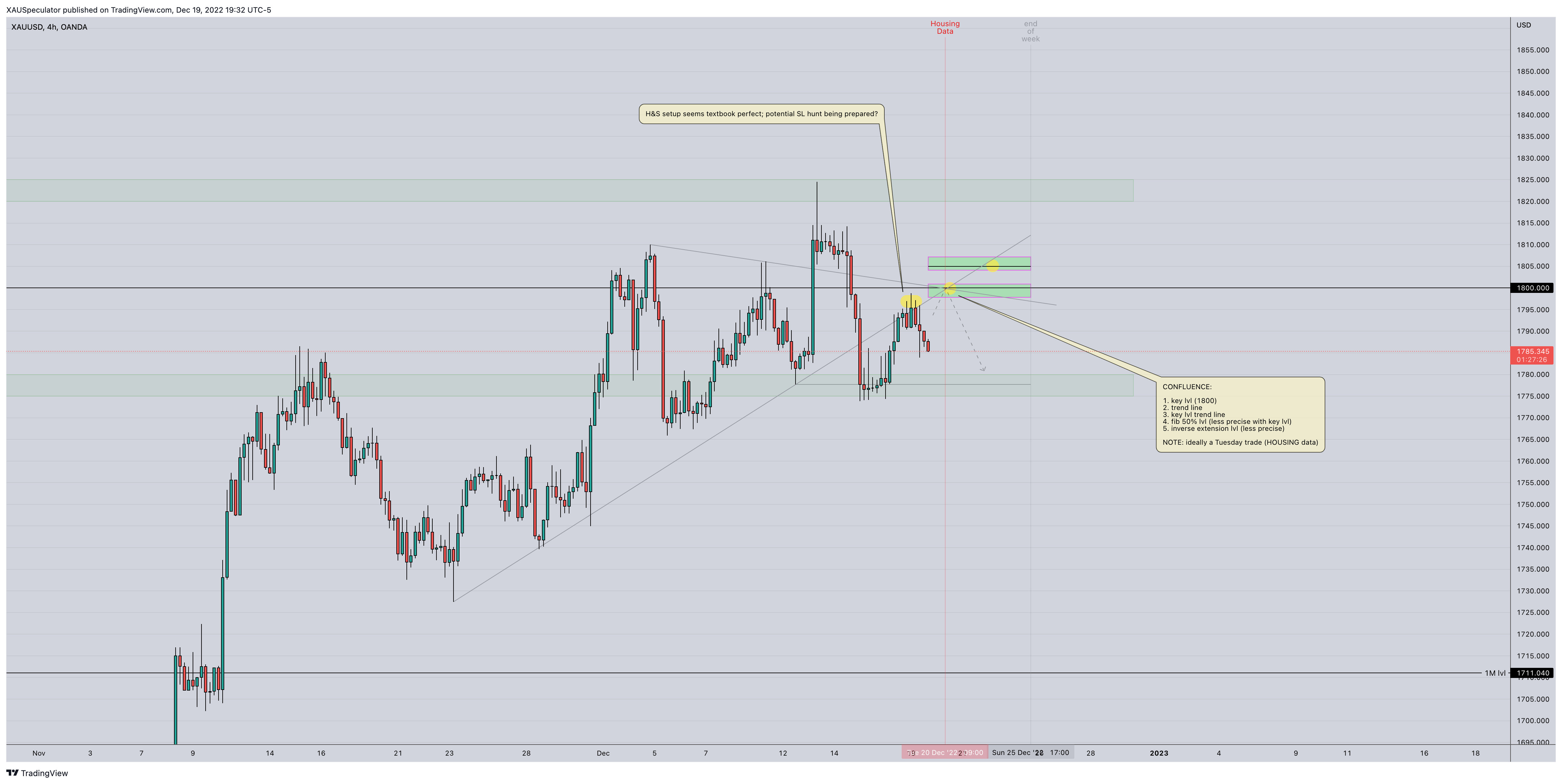 OANDA:XAUUSD Chart Image by XAUSpeculator