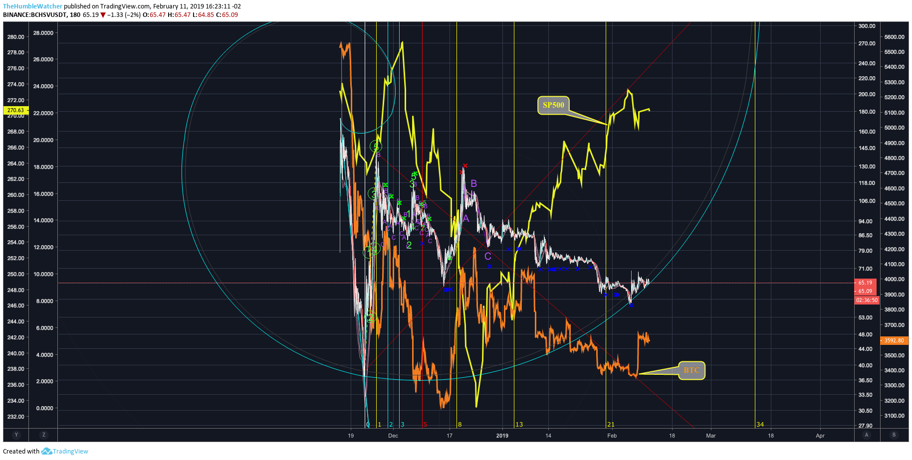  Chart Image