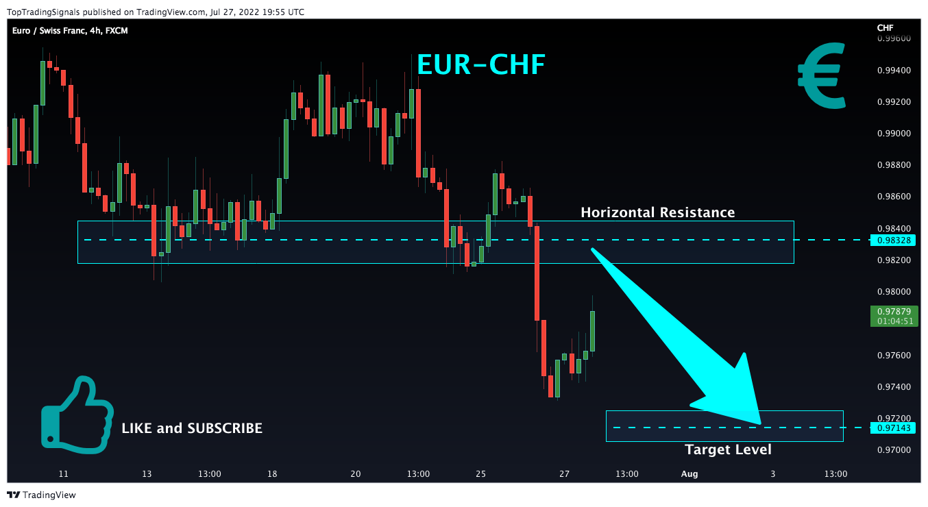 FX:EURCHF Chart Image by TopTradingSignals