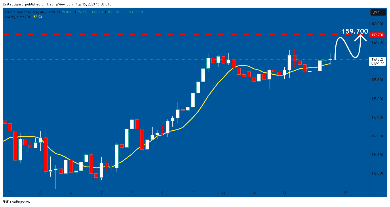 FX:EURJPY Chart Image by UnitedSignals