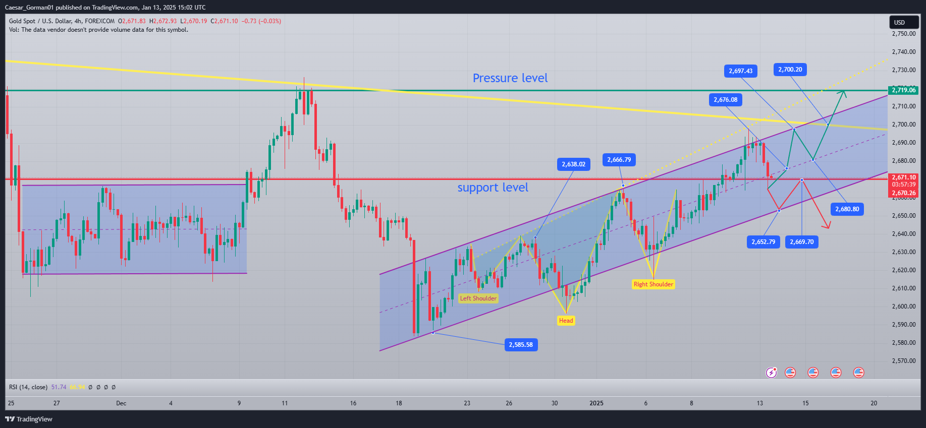 FOREXCOM:XAUUSD Chart Image by Caesar_Gorman01