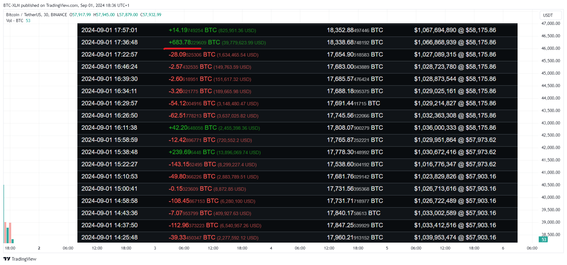 BINANCE:BTCUSDT Chart Image by BTC-XLM
