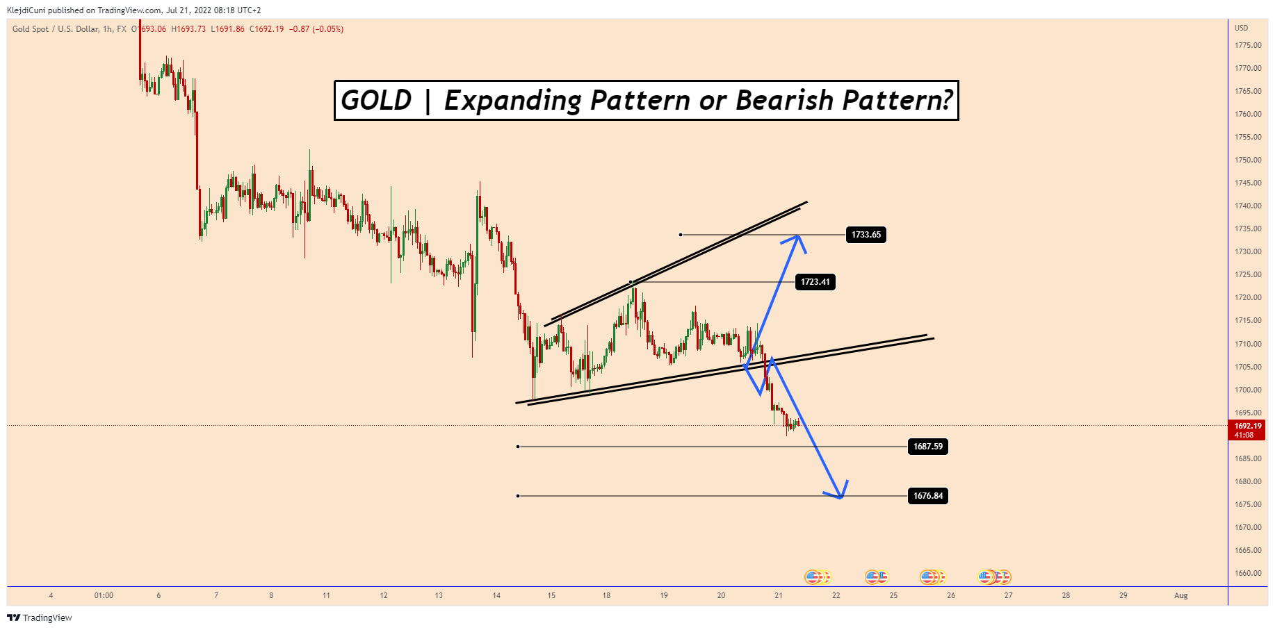 FX:XAUUSD Chart Image by KlejdiCuni